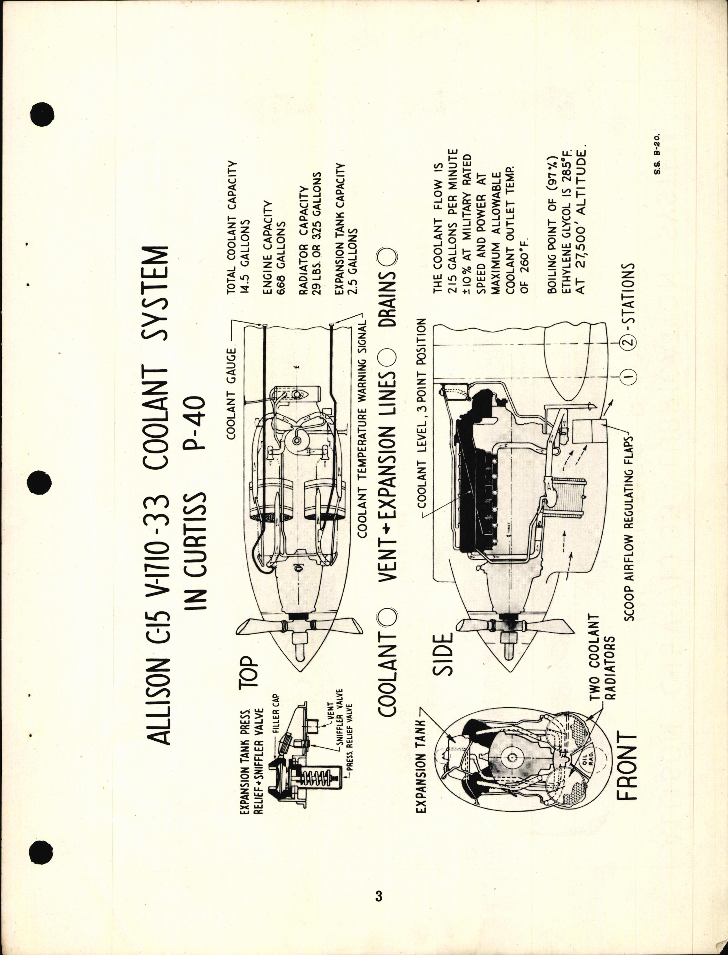 Sample page 9 from AirCorps Library document: Aircraft Inst. Charts Allison Engines - Students Preliminary Inst. Manual