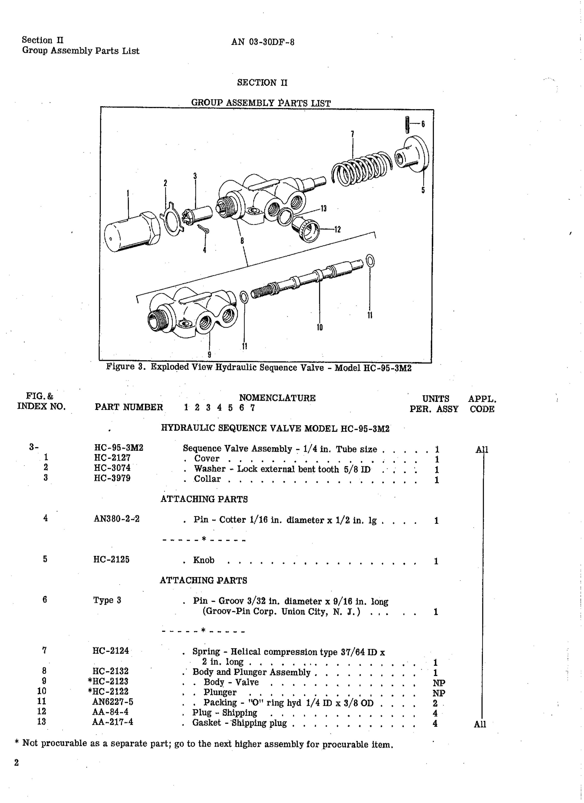 Sample page 4 from AirCorps Library document: Parts Catalog for Hydraulic Sequence Valves