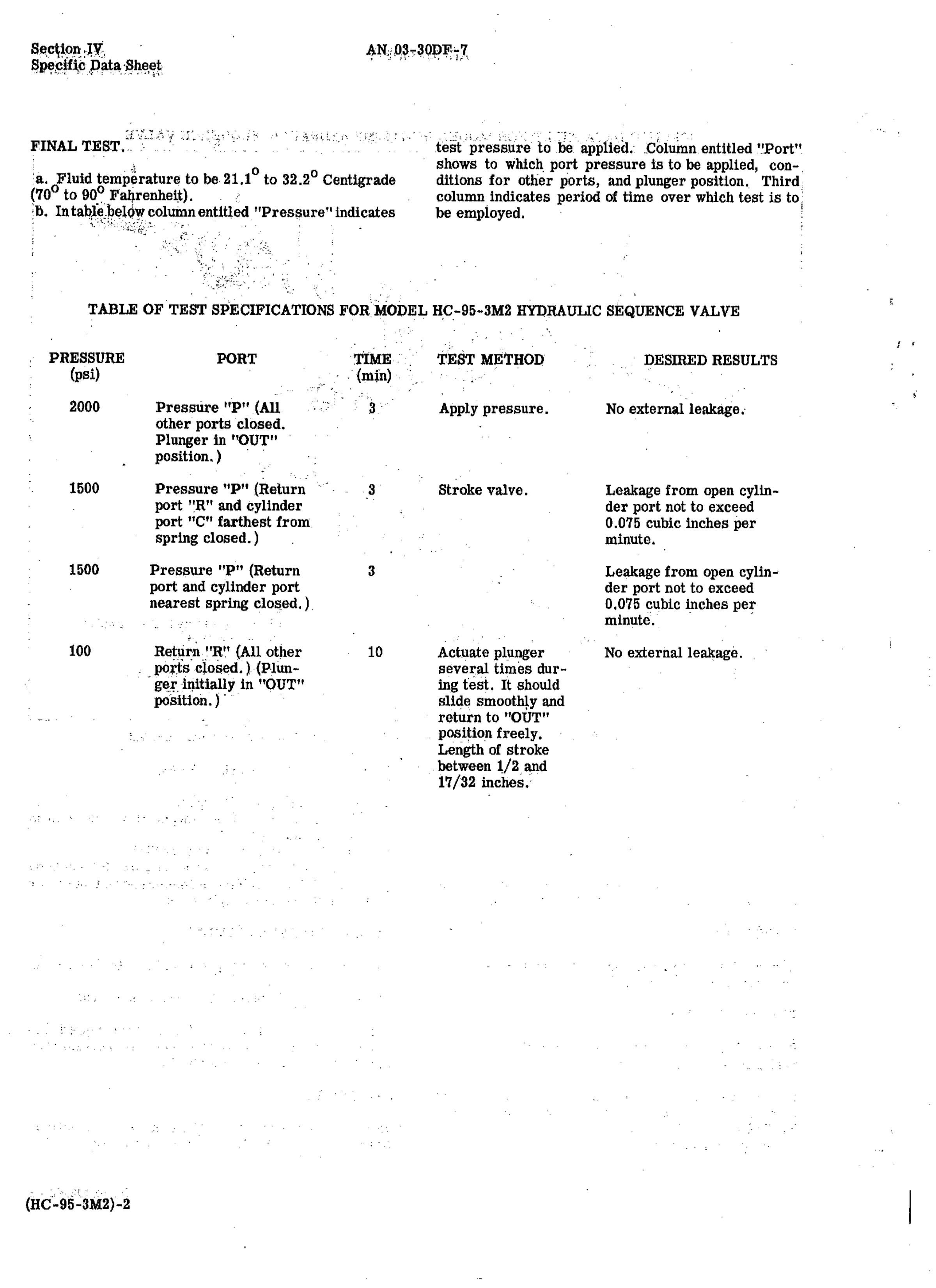 Sample page 6 from AirCorps Library document: Overhaul Instructions for Hydraulic Sequence Valves