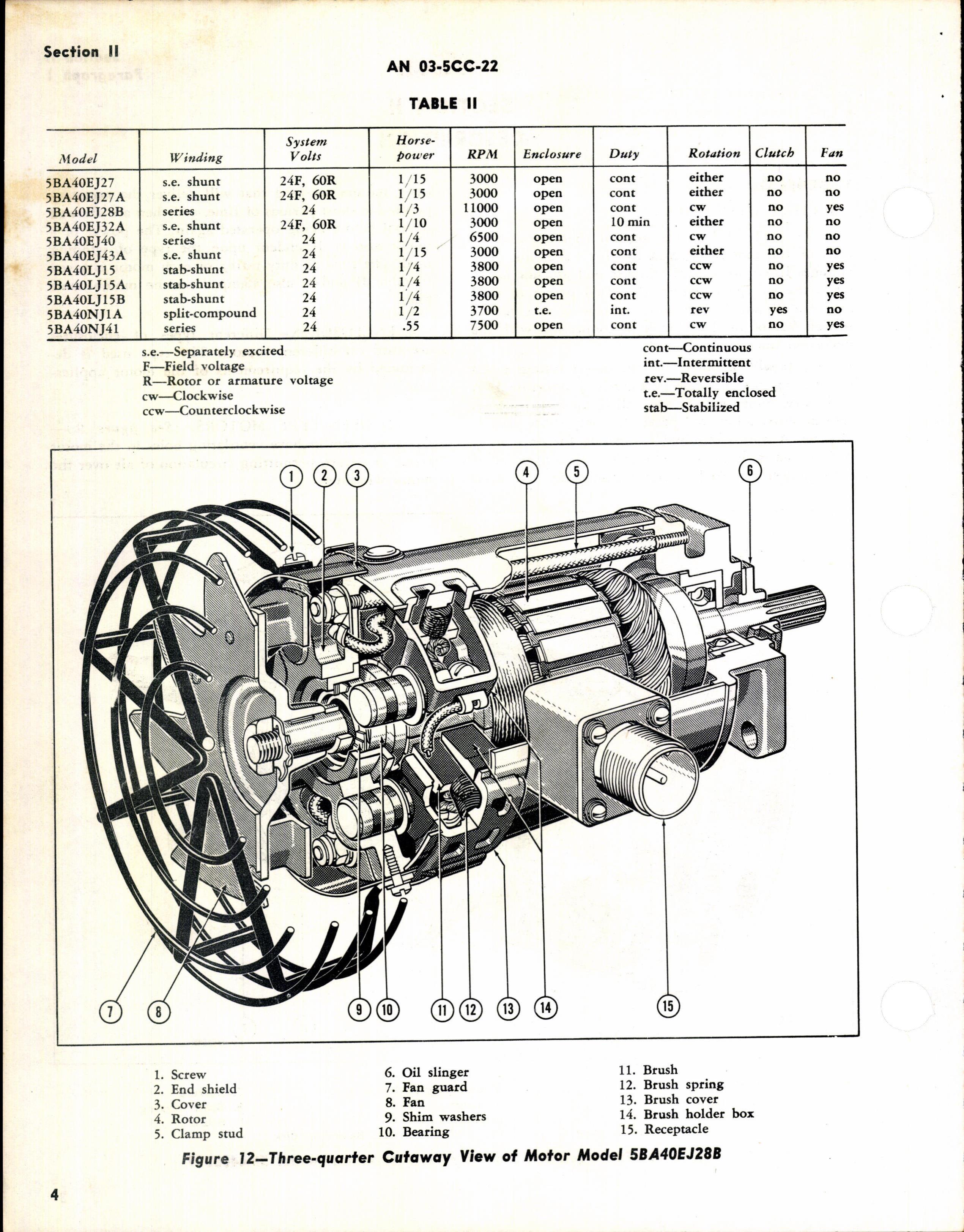 Sample page 6 from AirCorps Library document: HB of Instructions with Parts Catalog for Model 5BA40 Electric Motors