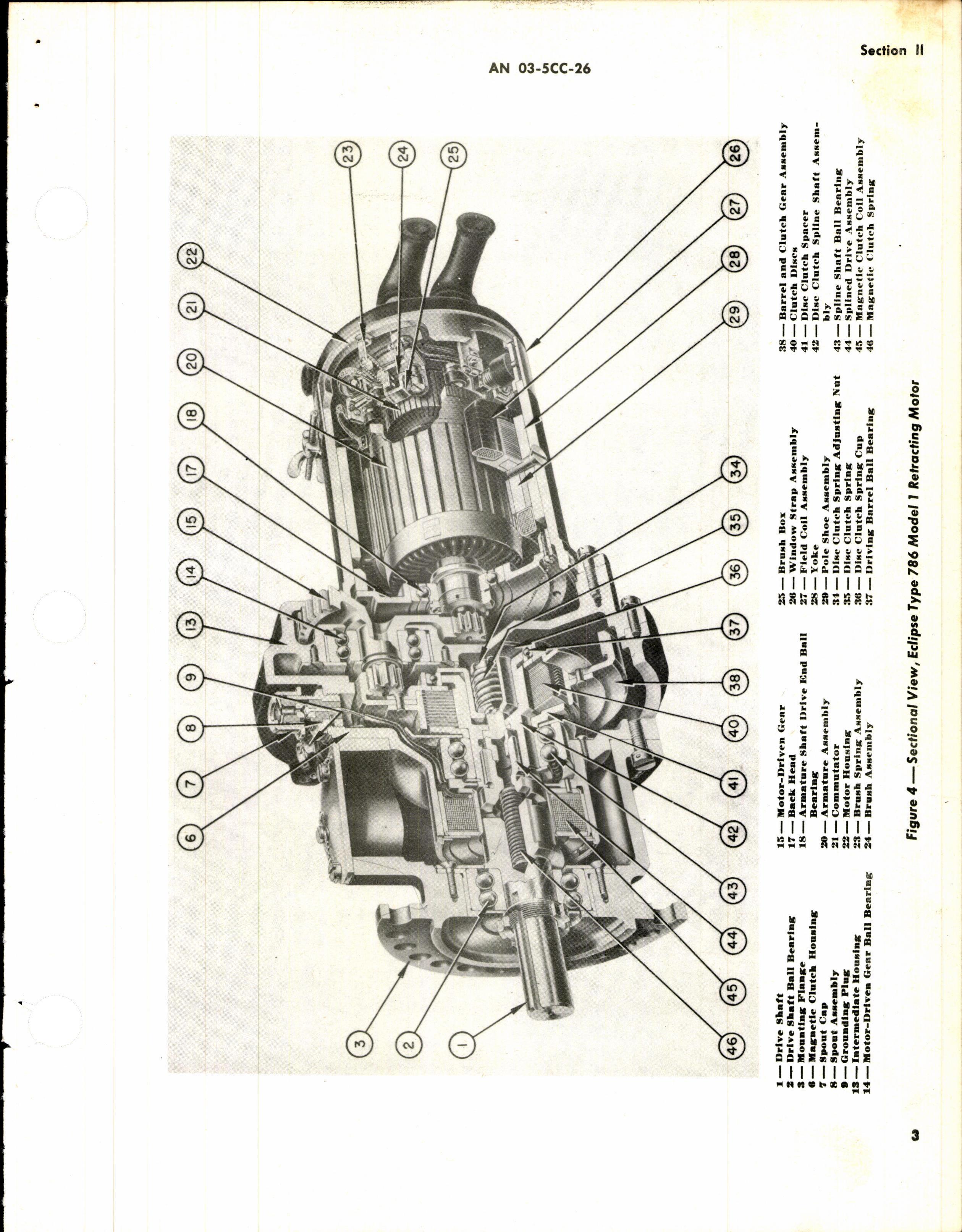 Sample page 9 from AirCorps Library document: Operation, Service, & Overhaul Inst w/ Parts Catalog for Eclipse Retracting Motors