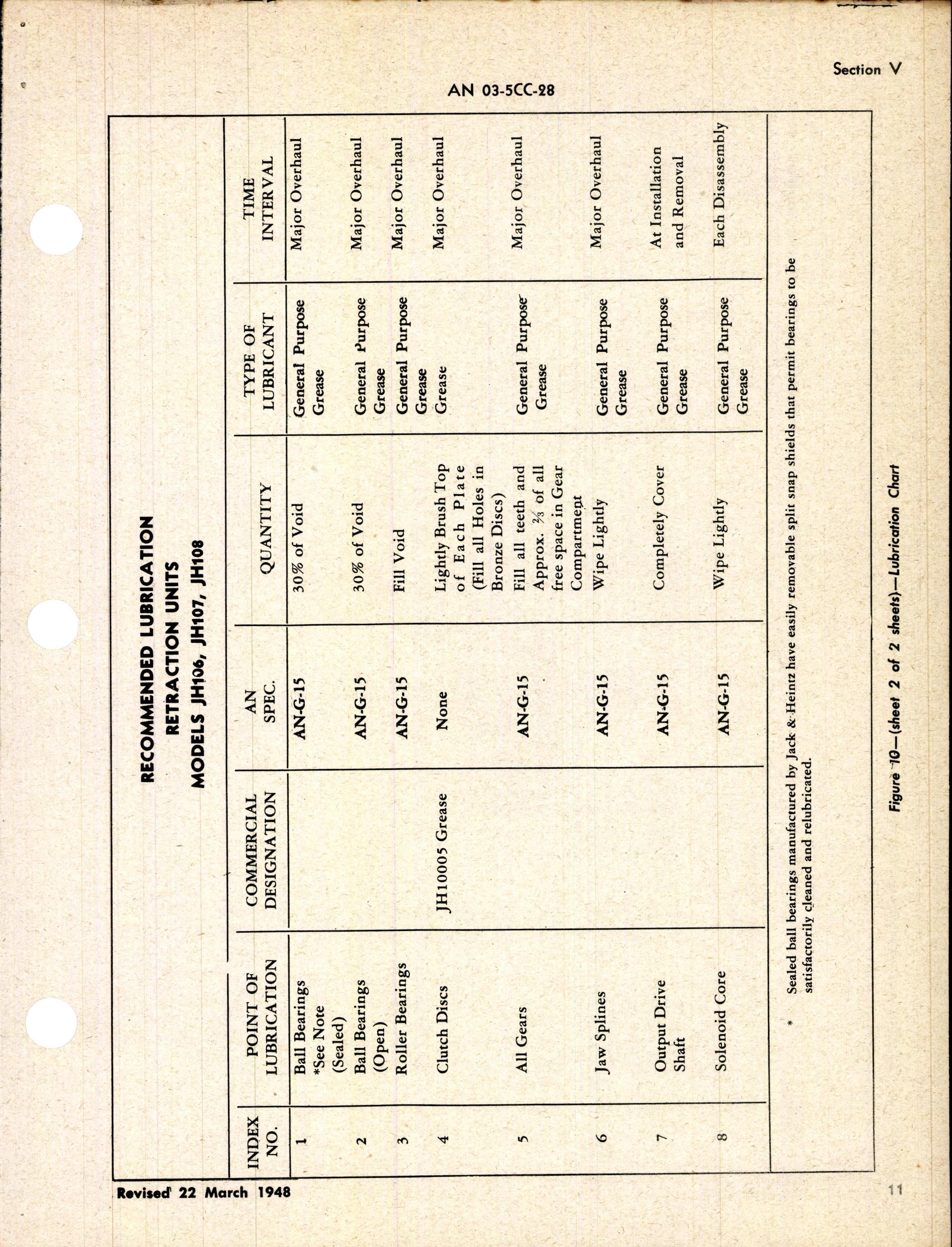 Sample page 7 from AirCorps Library document: Operation, Service, & Overhaul Inst w/ Parts Catalog for Retracting Motors