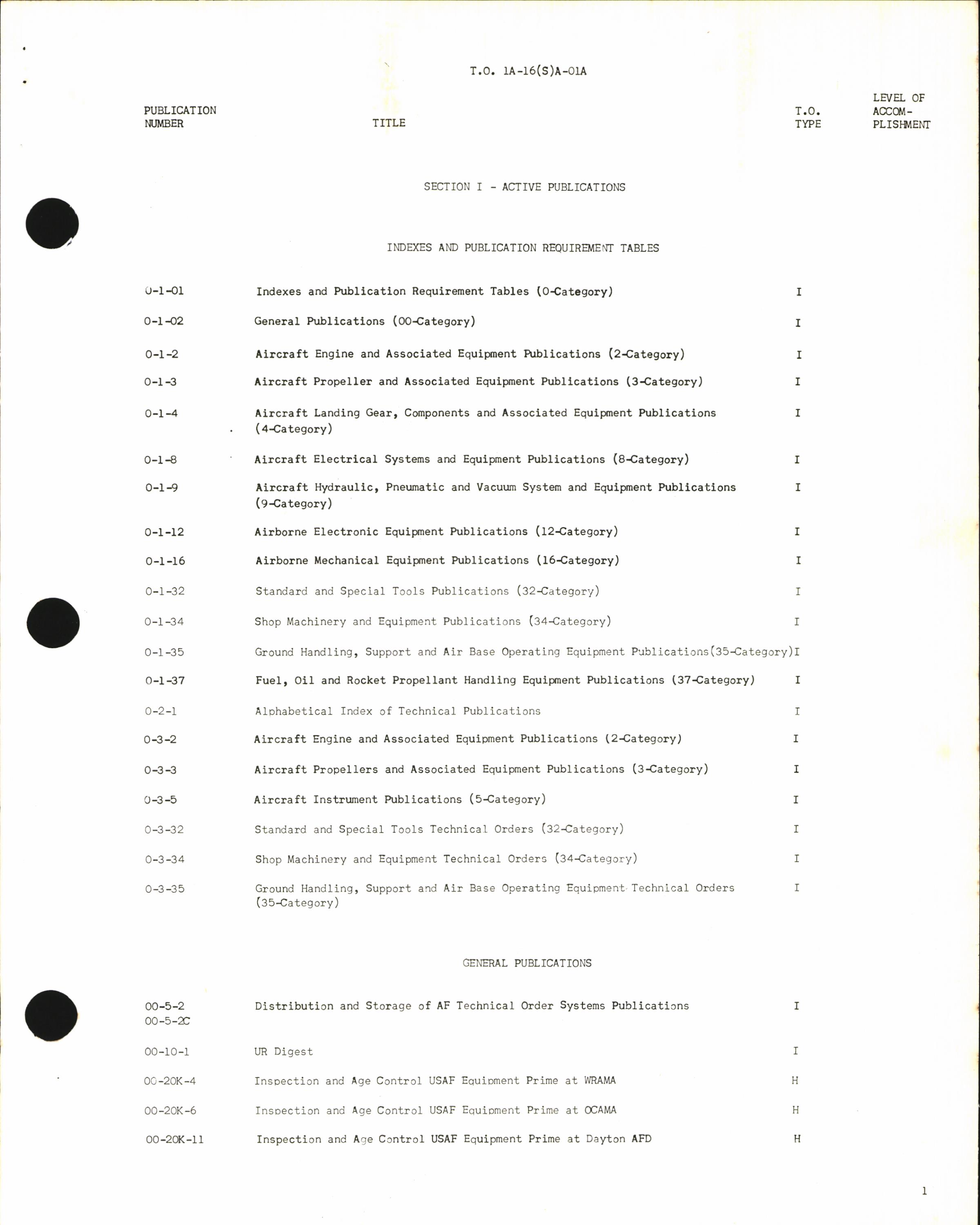 Sample page 3 from AirCorps Library document: Cumulative Supplement List of Applicable Publications for SA-16A and SA-16B Aircraft and Equipment