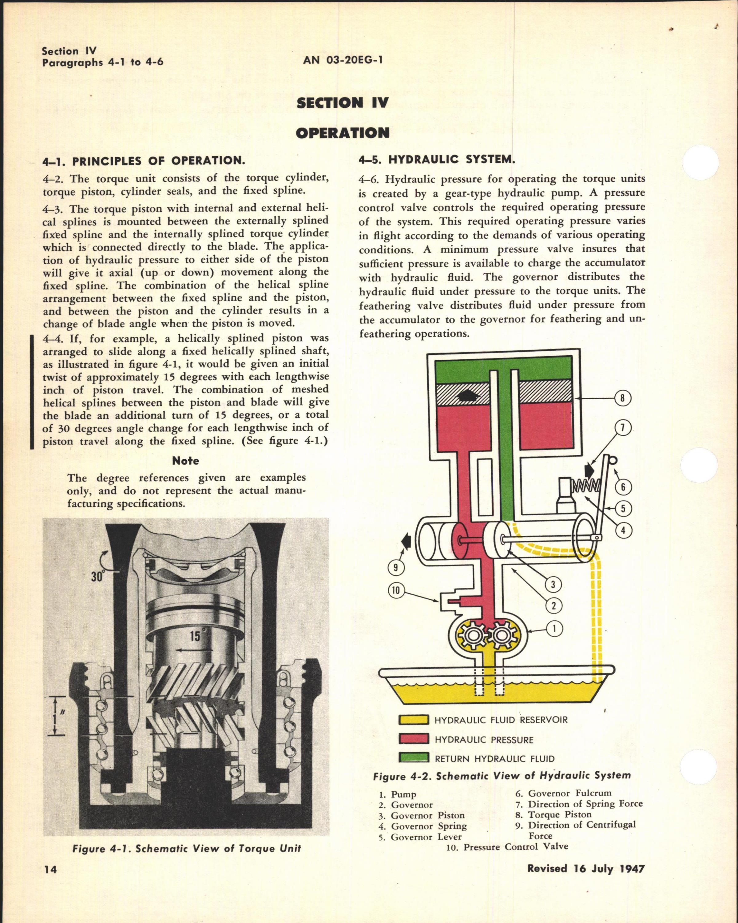 Sample page 4 from AirCorps Library document: Operation & Service Instructions for Constant Speed Full Feathering Propeller Models A542F-D1 and AL542F-D1