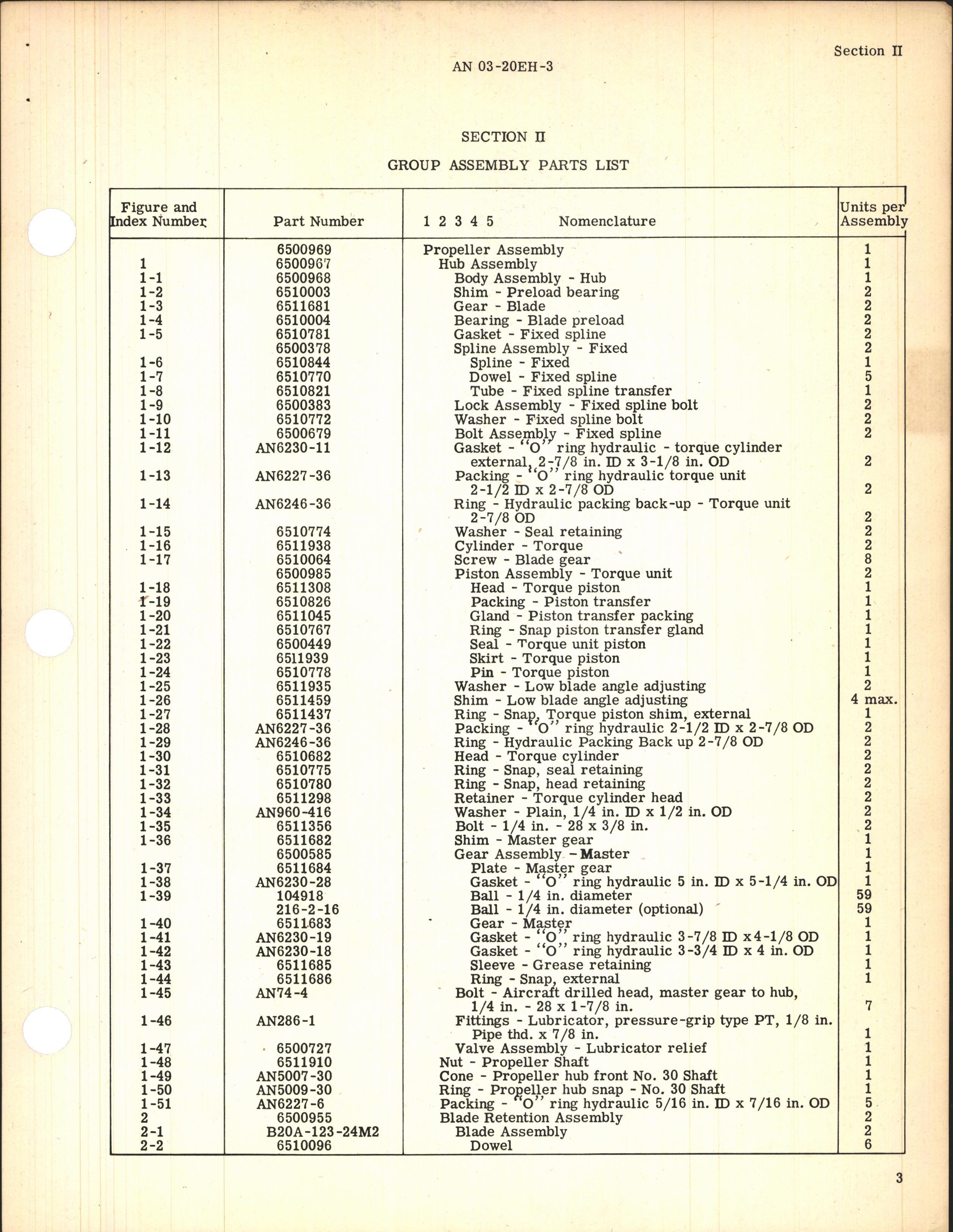 Sample page 5 from AirCorps Library document: Parts Catalog for Hydraulic Propeller Model A332F-A1