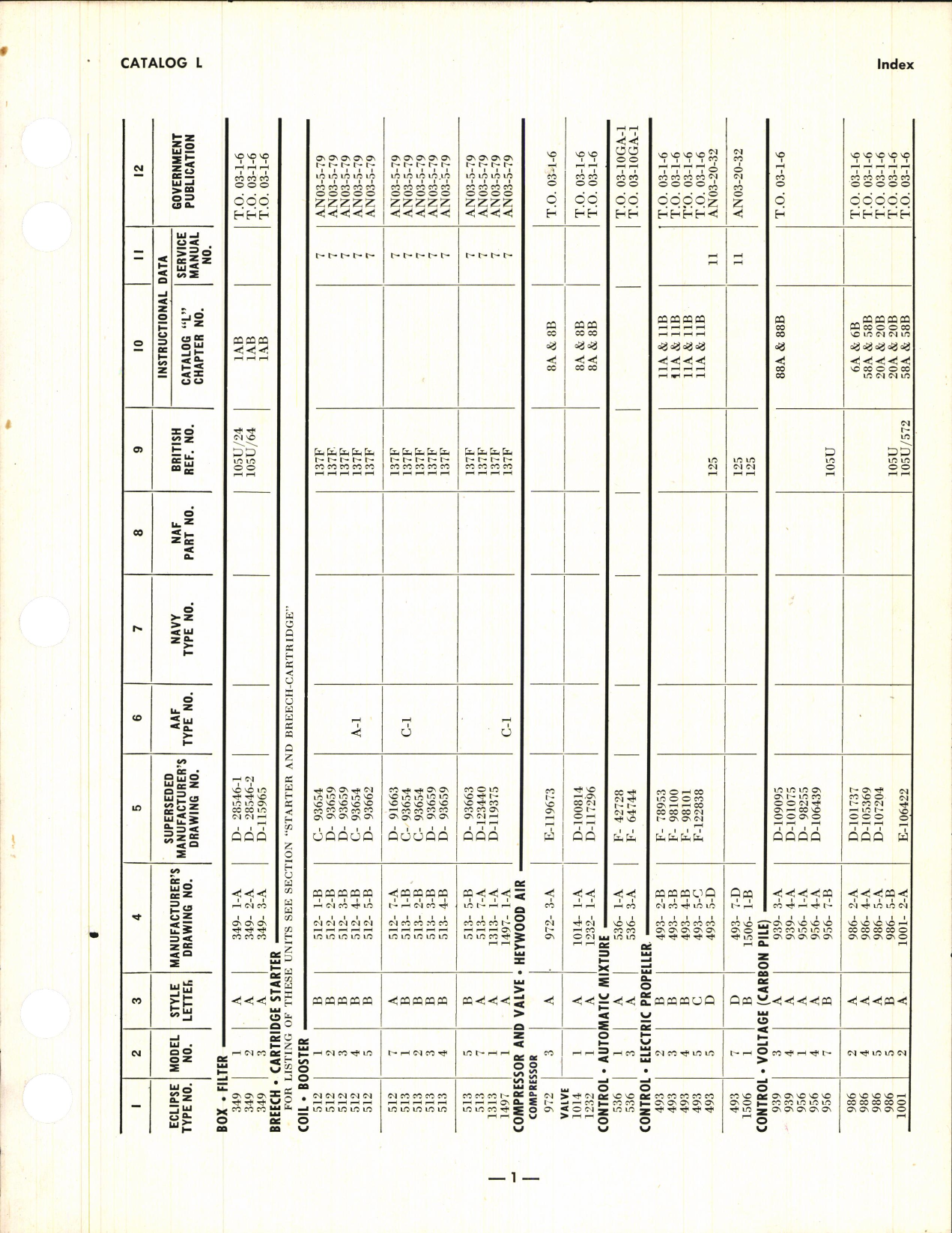 Sample page 3 from AirCorps Library document: Bendix Eclipse-Pioneer Overhaul Manual