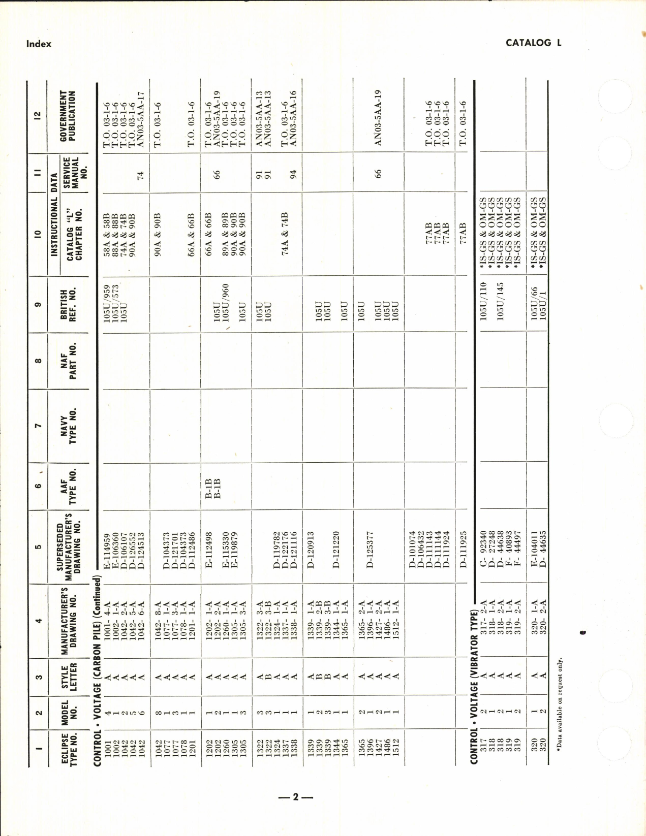 Sample page 4 from AirCorps Library document: Bendix Eclipse-Pioneer Overhaul Manual