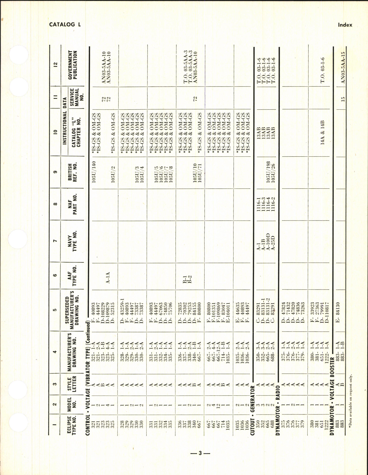 Sample page 5 from AirCorps Library document: Bendix Eclipse-Pioneer Overhaul Manual