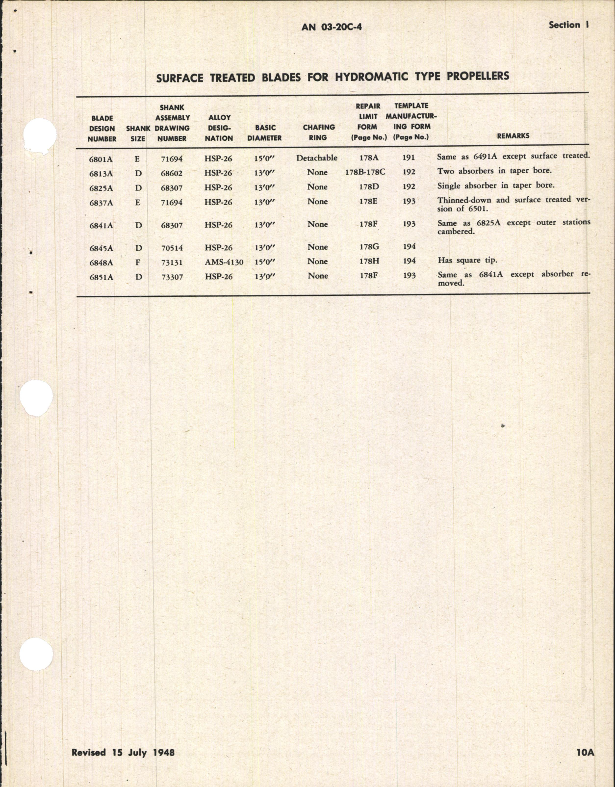 Sample page 3 from AirCorps Library document: Operation, Service, & Overhaul Instructions for Aluminum Alloy Propeller Blades