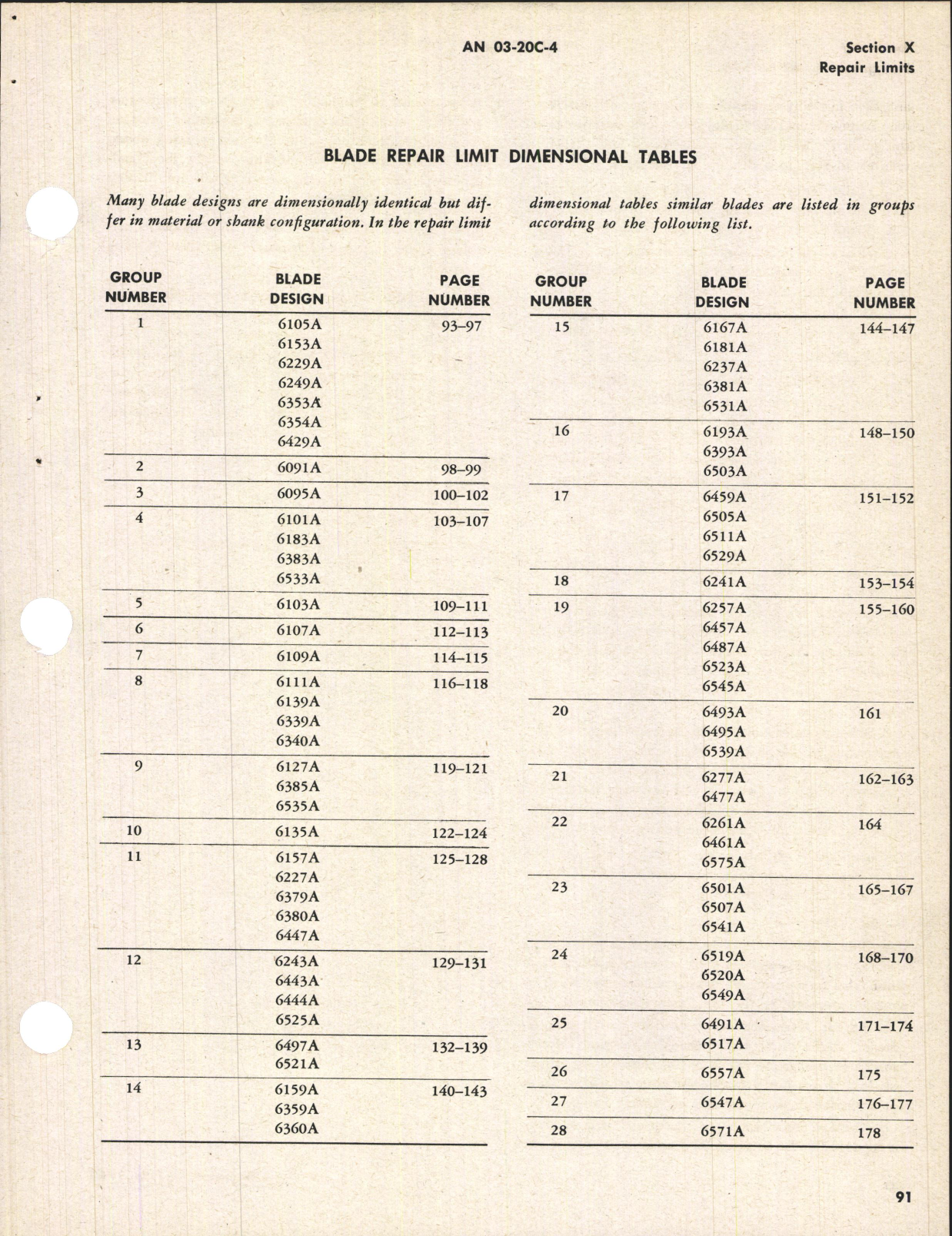 Sample page 7 from AirCorps Library document: Operation, Service, & Overhaul Instructions for Aluminum Alloy Propeller Blades