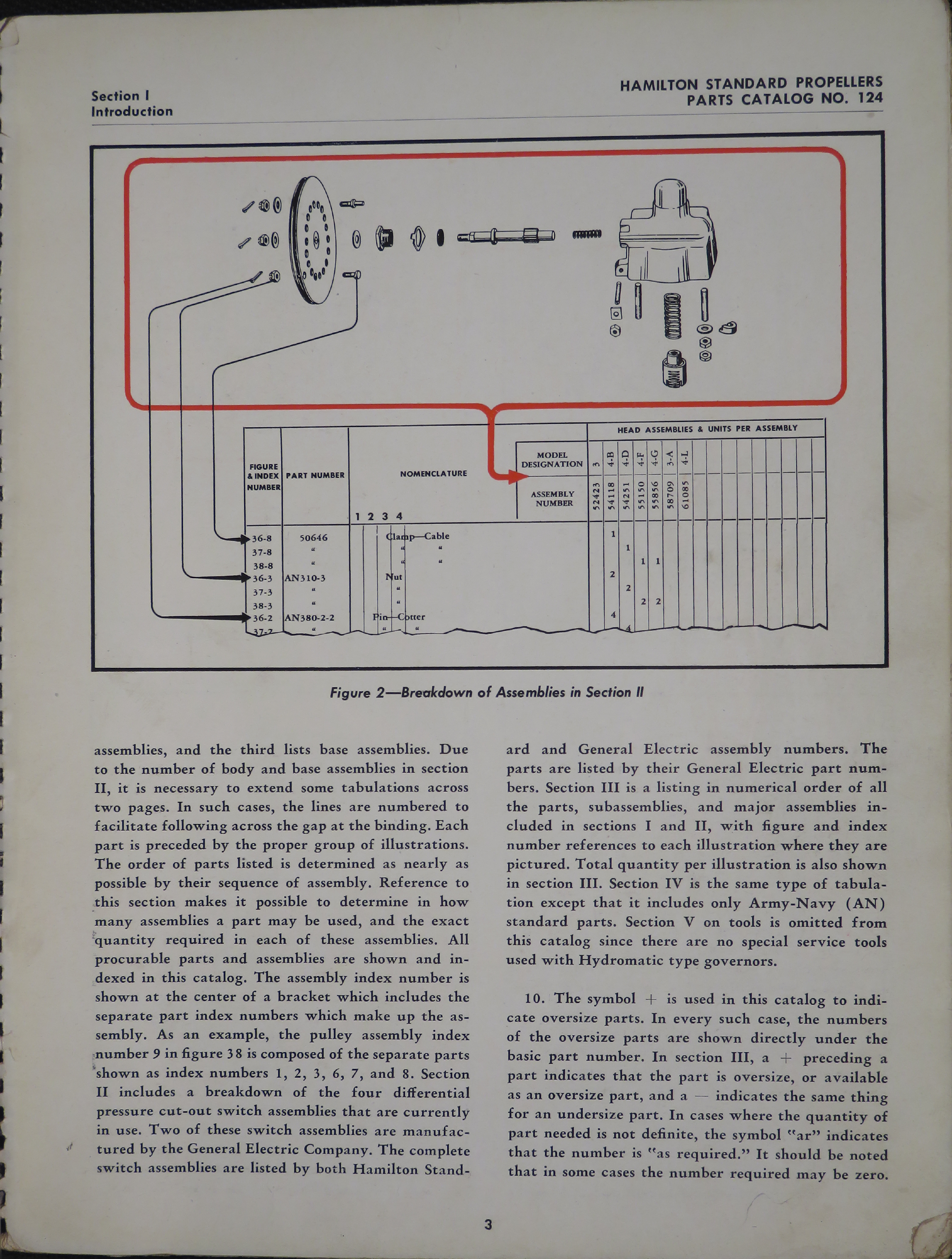 Sample page 7 from AirCorps Library document: Parts Catalog for Hydromatic Propeller Governors