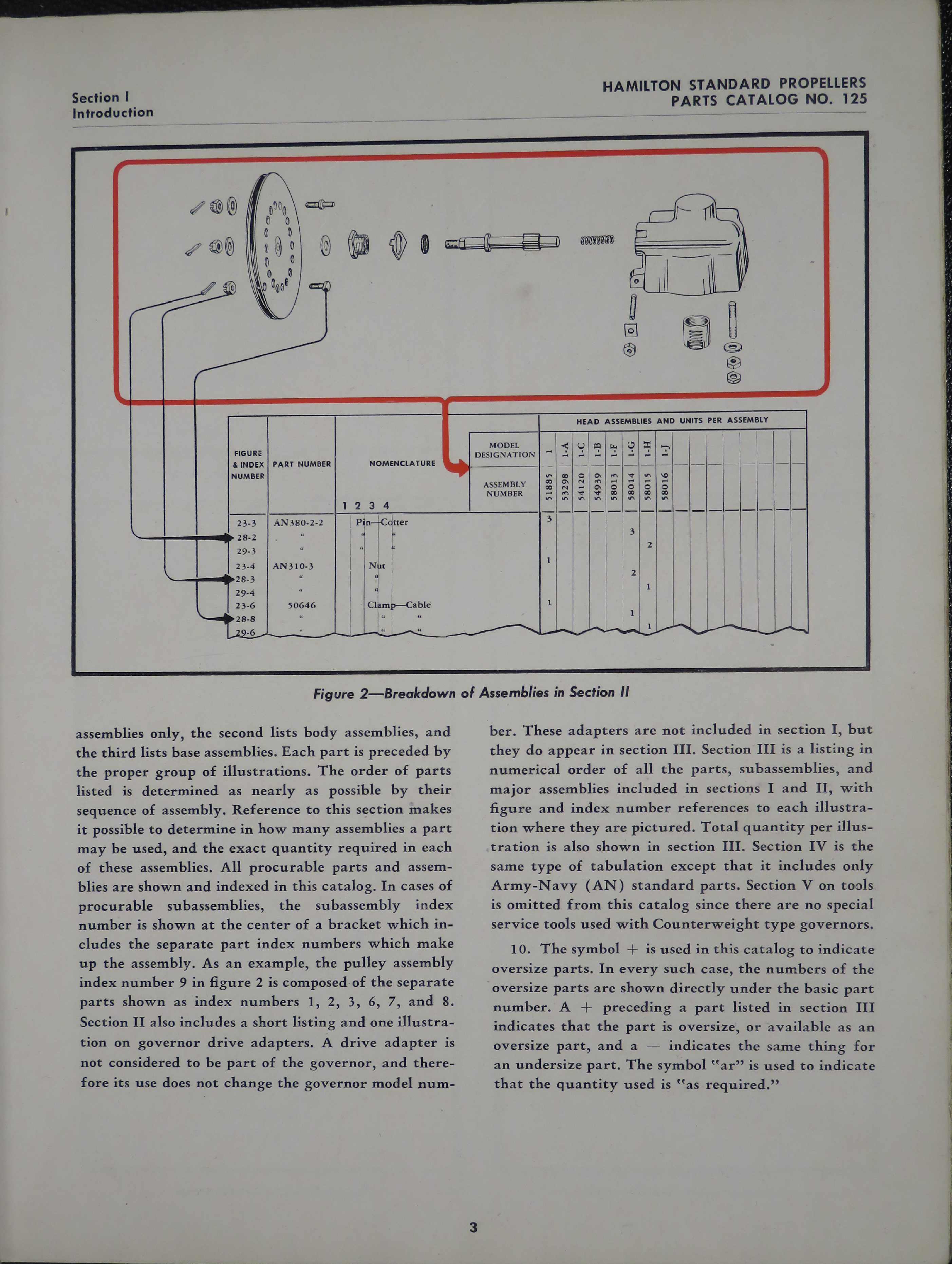 Sample page 7 from AirCorps Library document: Parts Catalog for Counterweight Propeller Governors