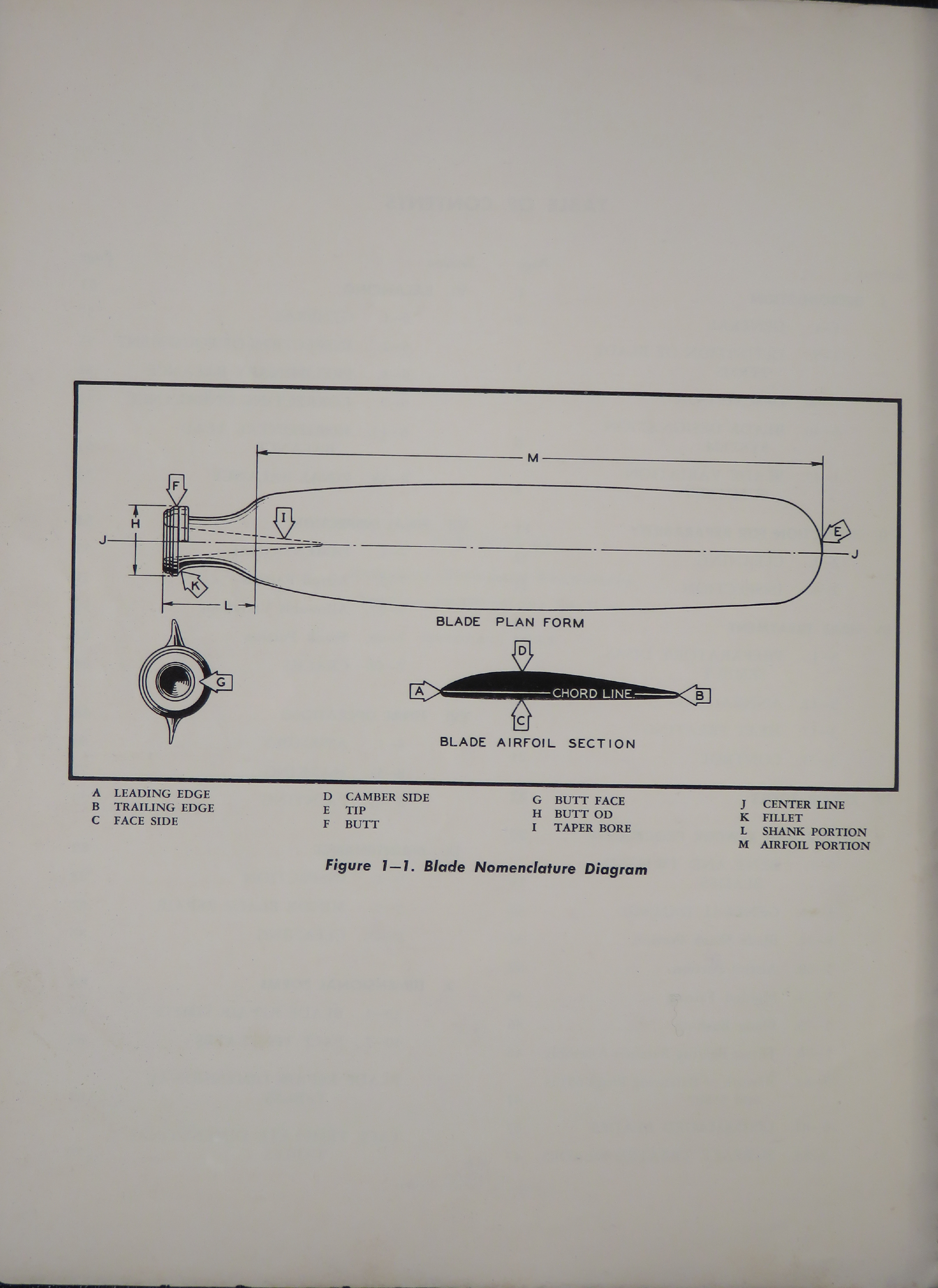 Sample page 6 from AirCorps Library document: Hamilton Standard Blade Repair Manual