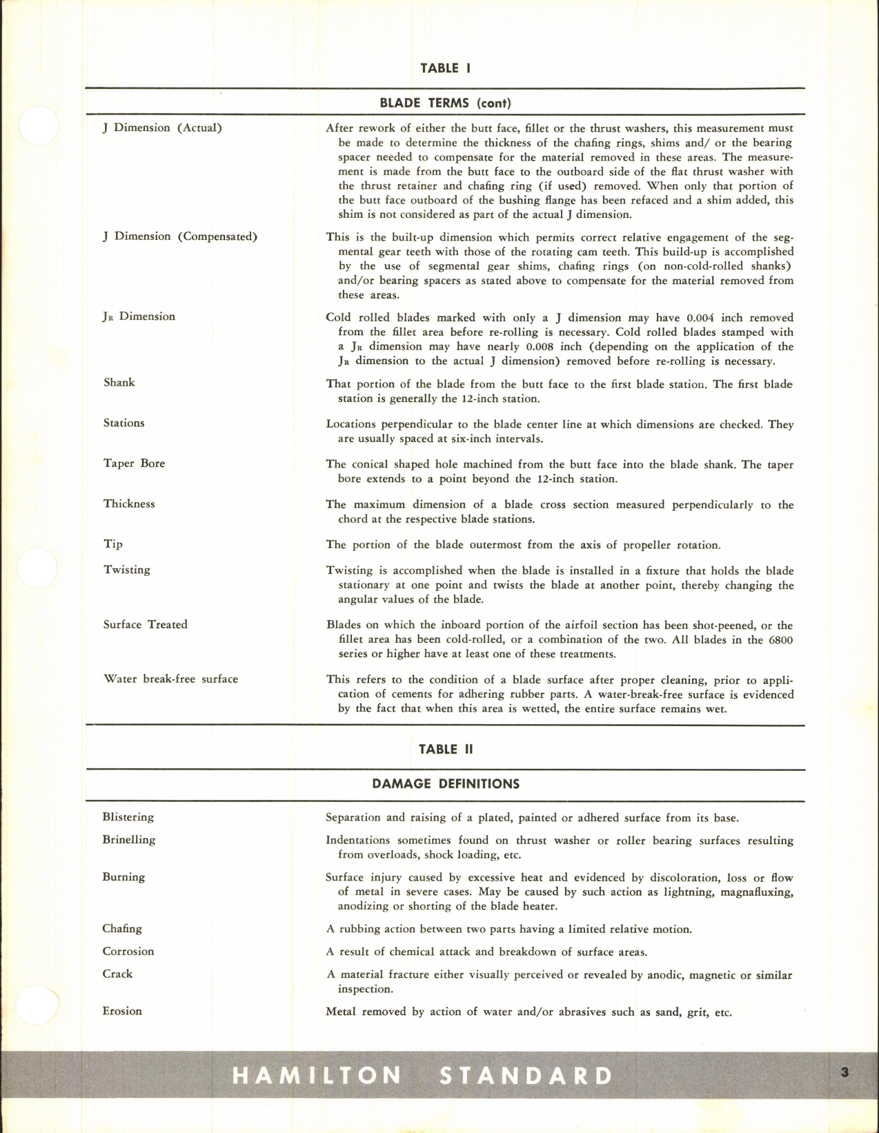 Sample page 23 from AirCorps Library document: Aluminum Blade Overhaul Manual for Hamilton Standard Propellers