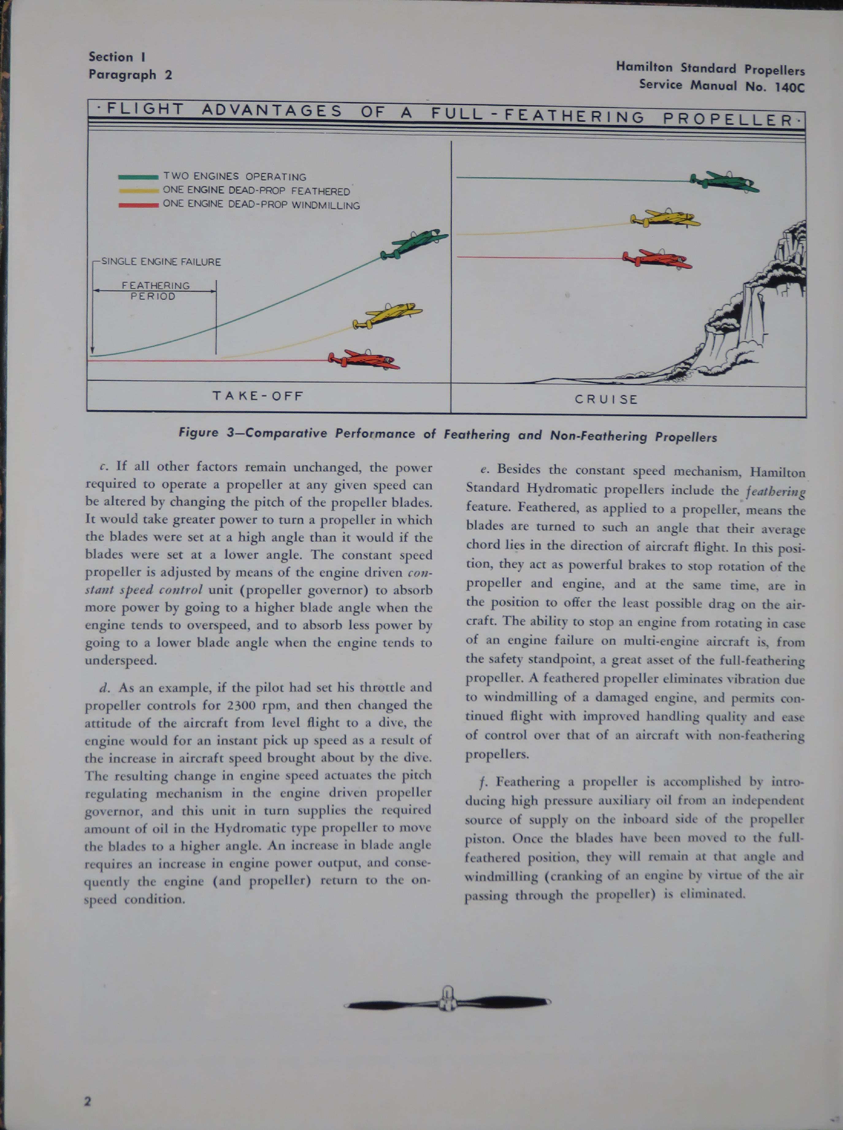 Sample page 8 from AirCorps Library document: Service Manual for Quick-Feathering Hydromatic Propellers