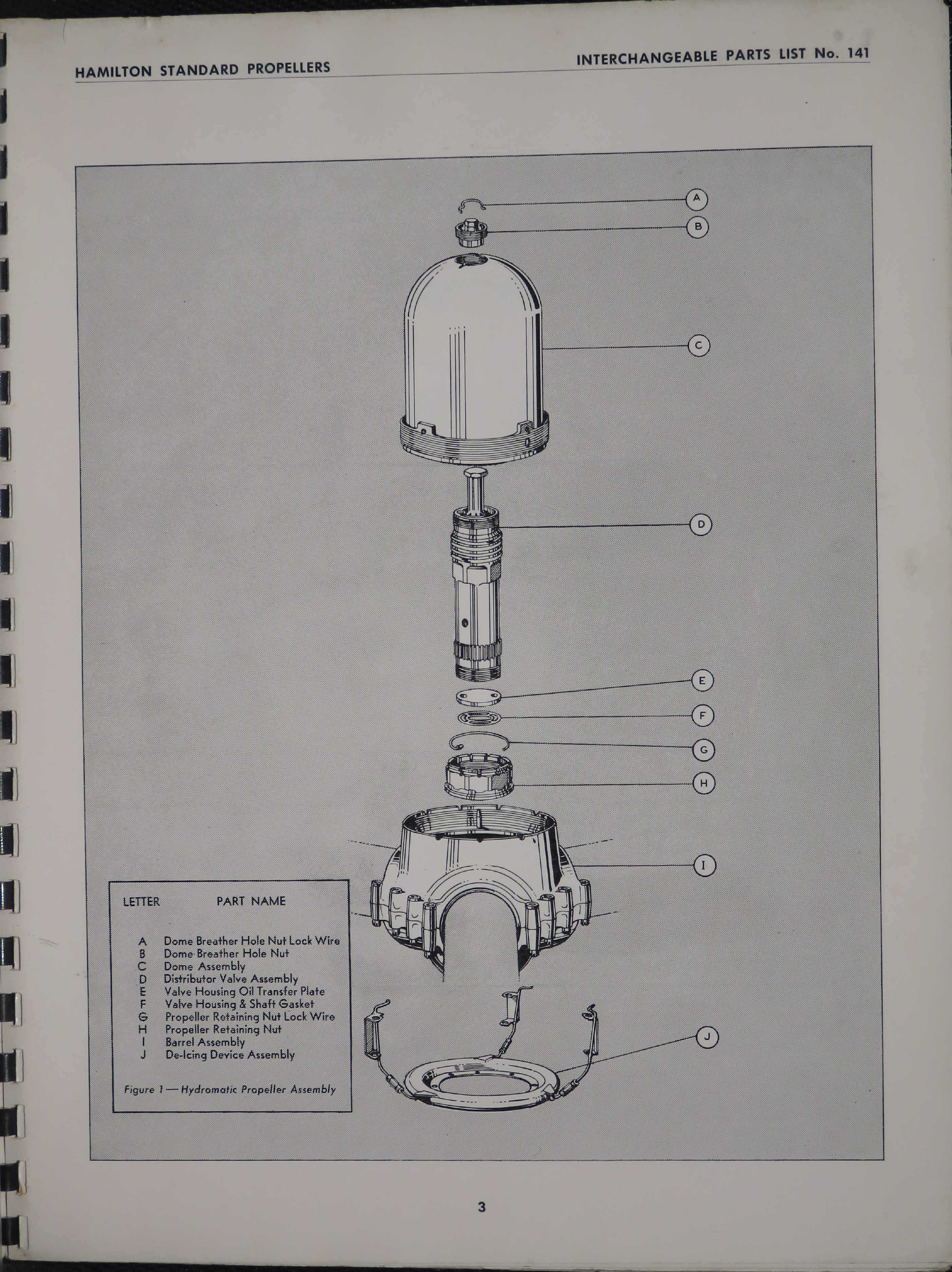 Sample page 9 from AirCorps Library document: Interchangeable Parts List for Quick-Feathering Hydromatic Propellers