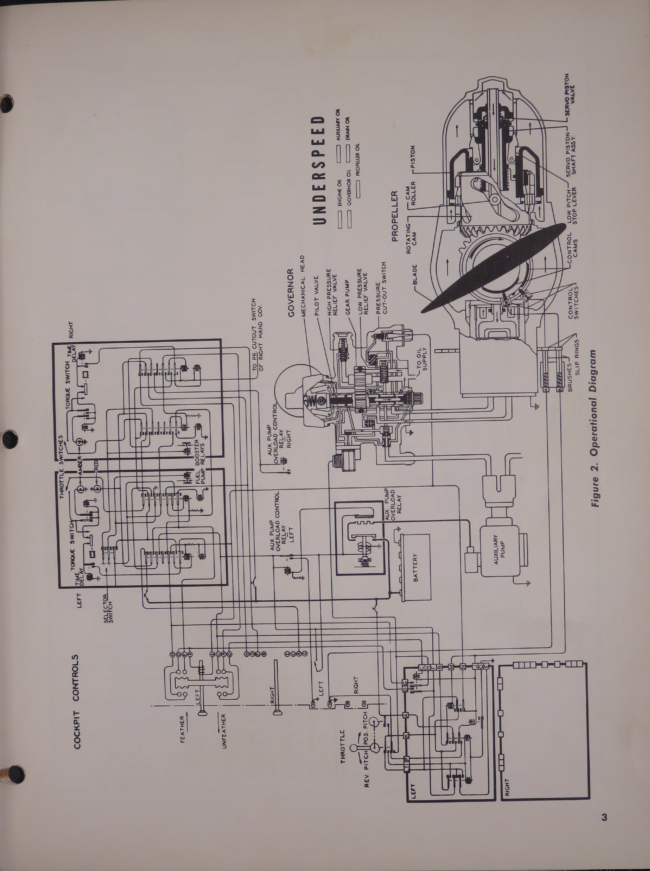 Sample page 5 from AirCorps Library document: Parts Catalog for Hydromatic Propeller Equipment for Martin 404