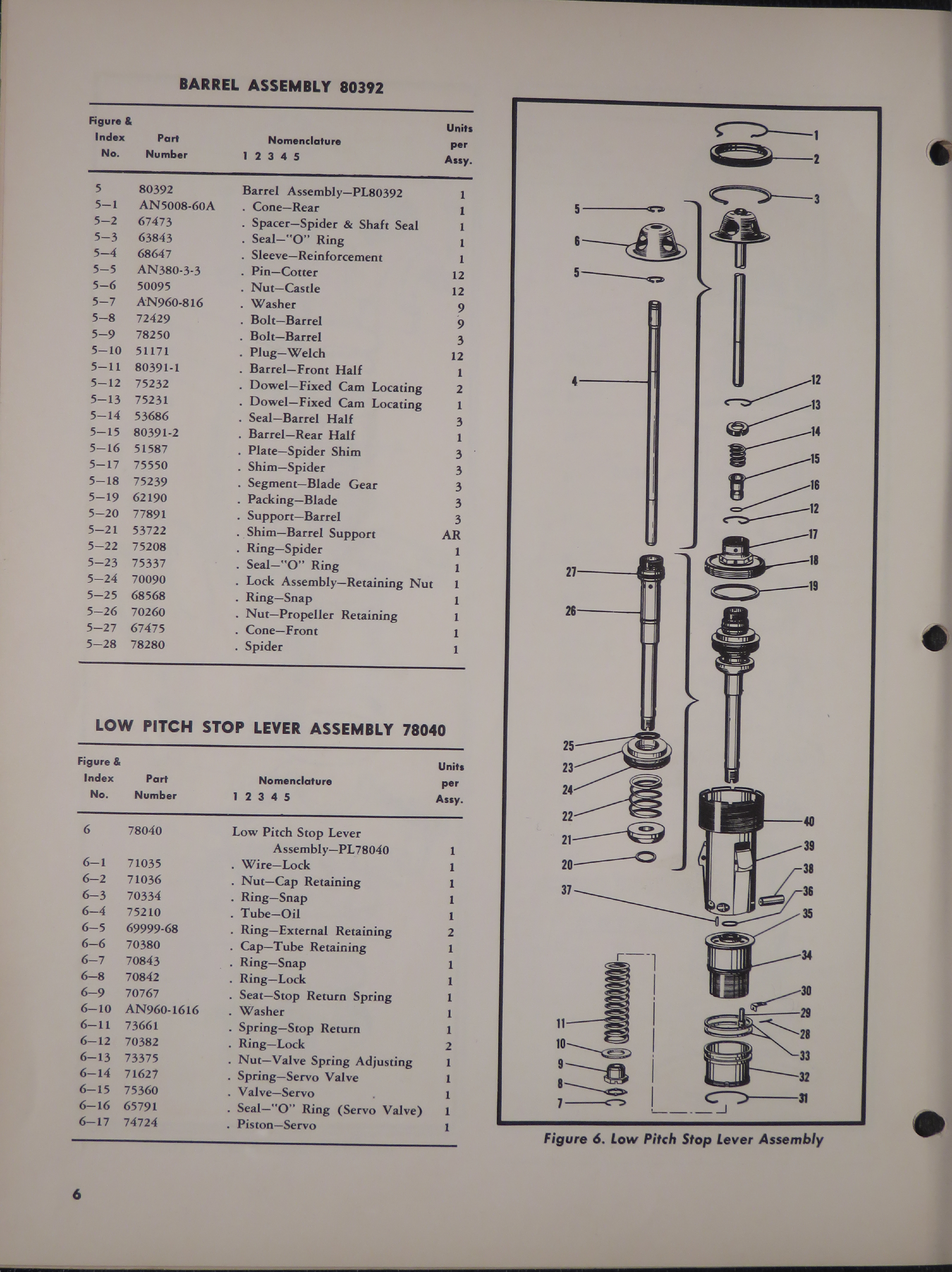 Sample page 8 from AirCorps Library document: Parts Catalog for Hydromatic Propeller Equipment for Martin 404