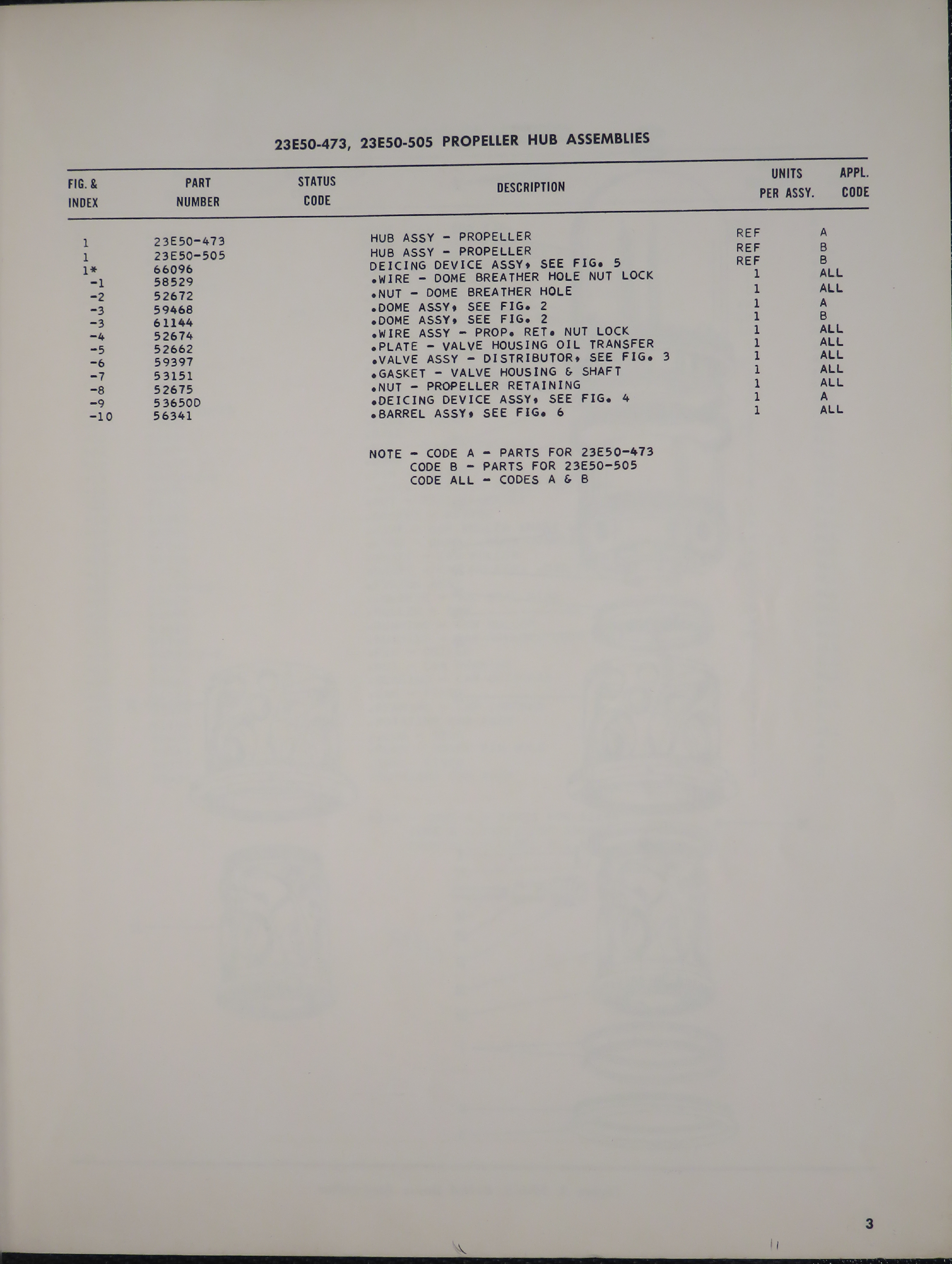 Sample page 9 from AirCorps Library document: Parts Catalog for Hydromatic Propeller Models 23E50-473 and 505