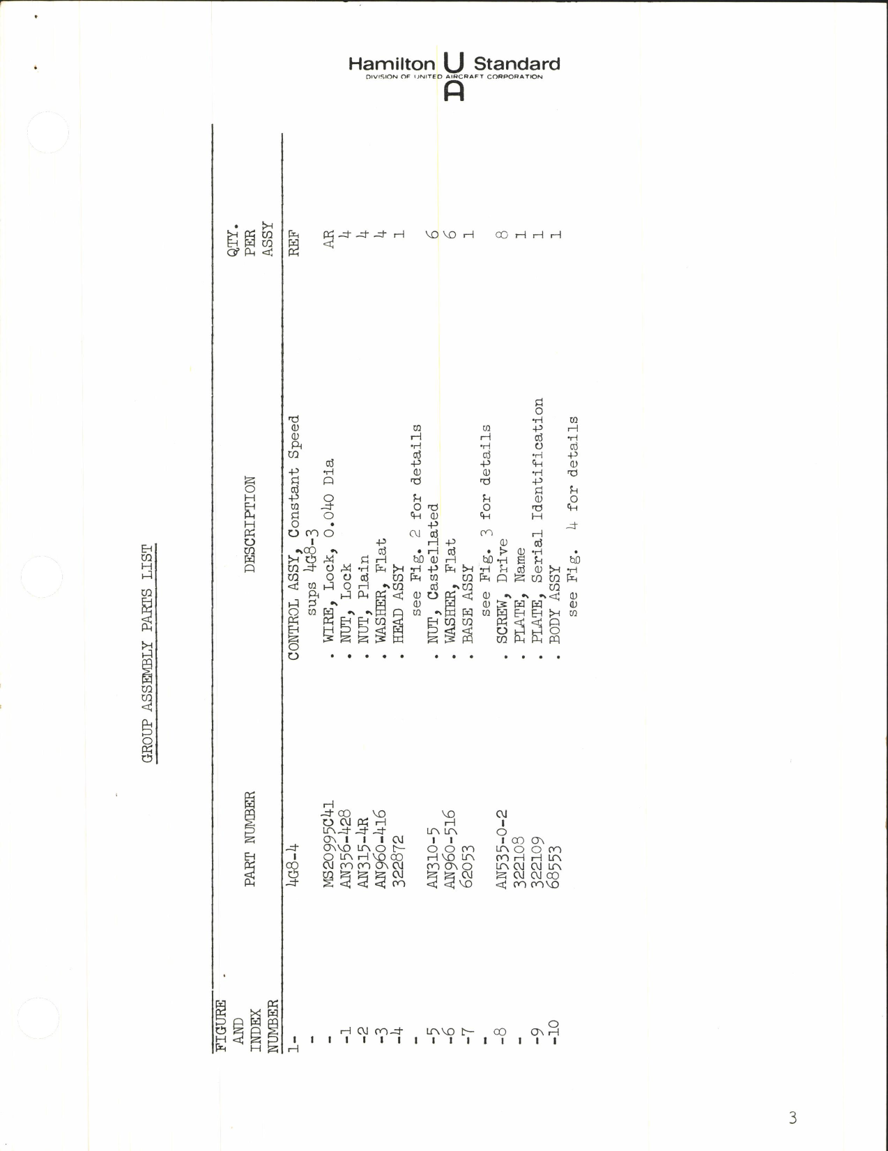 Sample page 5 from AirCorps Library document: Parts Catalog for Model 4G8-4 Control Assembly
