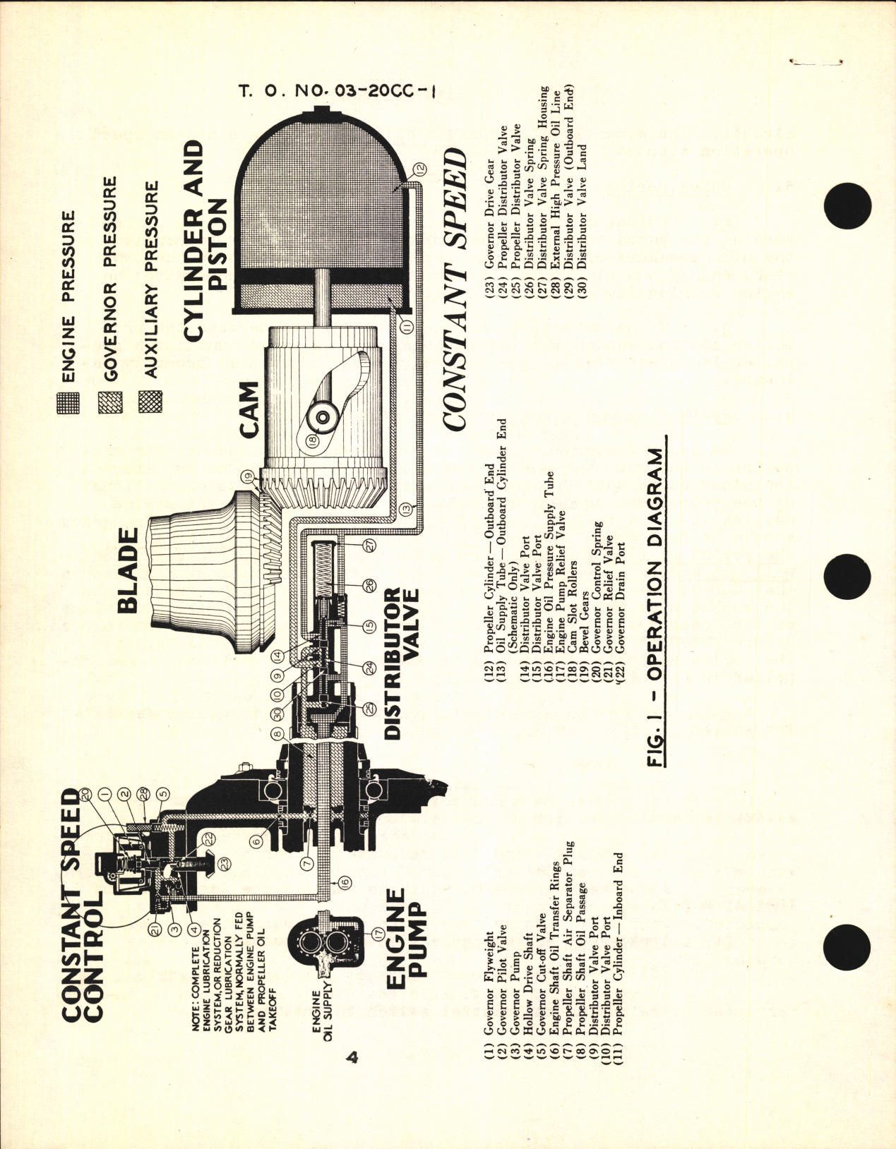 Sample page 6 from AirCorps Library document: Operation & Flight Instructions for the Hydromatic Controllable Propeller (Full Feathering)