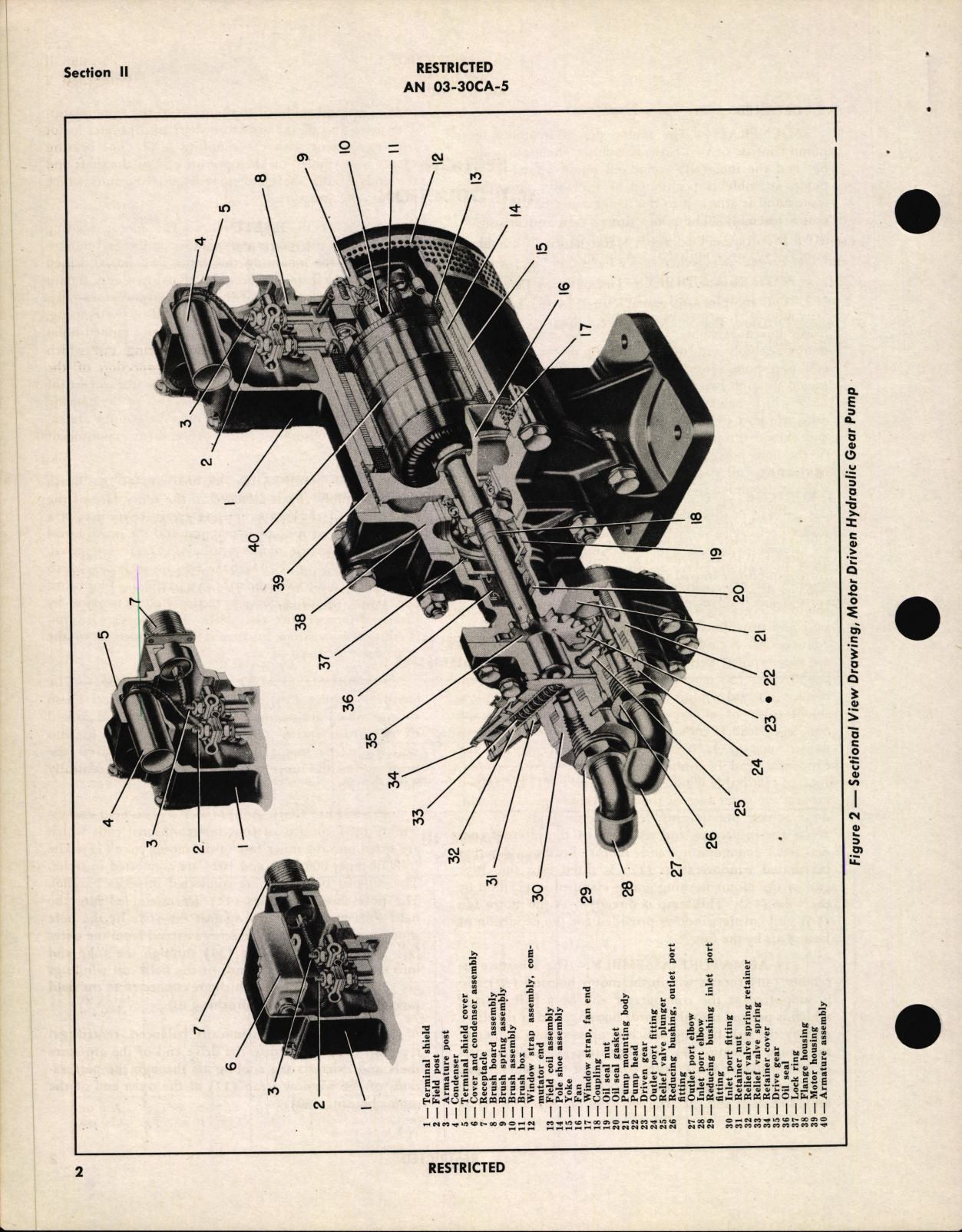 Sample page 6 from AirCorps Library document: Operation, Service, & Overhaul Inst w/ Parts Catalog for Motor Driven Hydraulic Gear Pumps