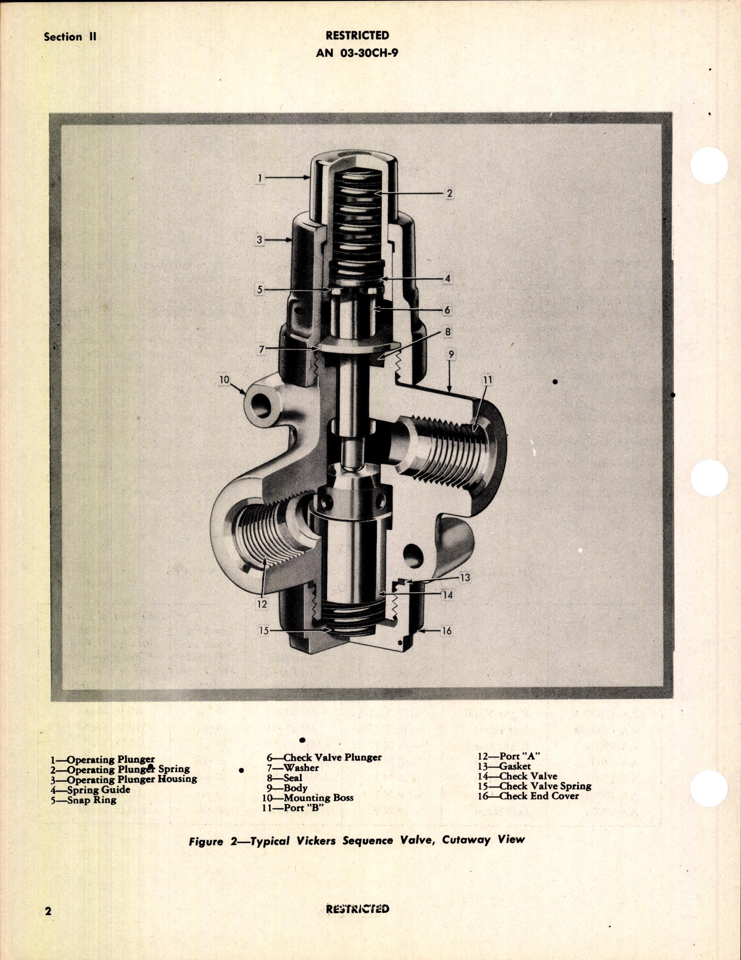 Sample page 6 from AirCorps Library document: Handbook of Instructions with Parts Catalog for Mechanically Operated Sequence Valves