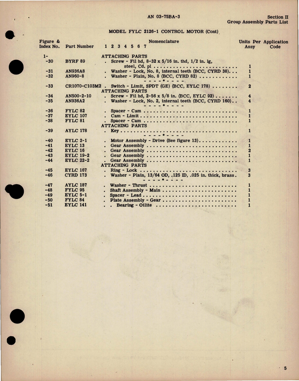 Sample page 9 from AirCorps Library document: Parts Catalog for Aircraft Actuators - Model FYLC Series - Components of Temperature Control System