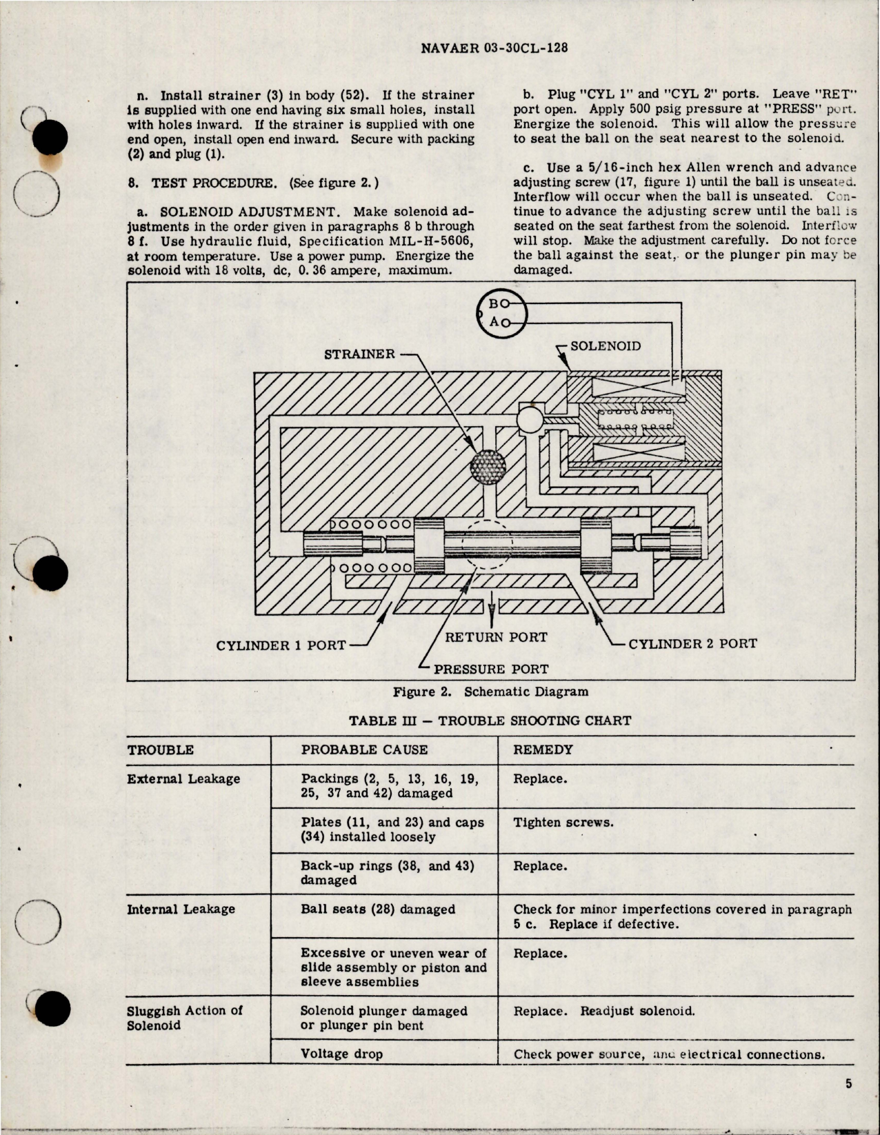 Sample page 5 from AirCorps Library document: Overhaul Instructions with Parts Breakdown for 4Way Hydraulic Selector Solenoid Valve - Part 23773 