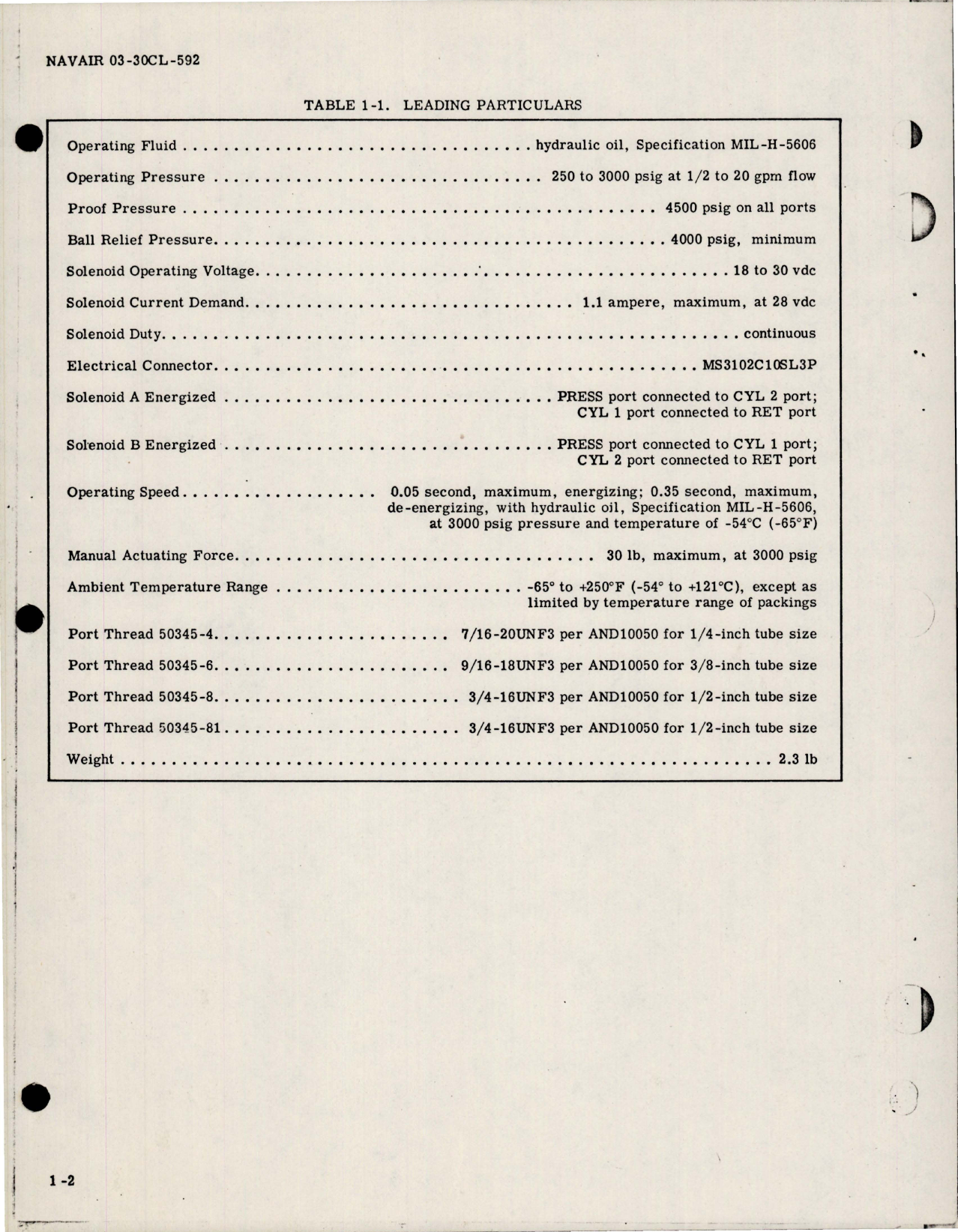 Sample page 5 from AirCorps Library document: Overhaul Instructions with Parts for Solenoid 4 Way Hydraulic Selector Valve w Manual Override 