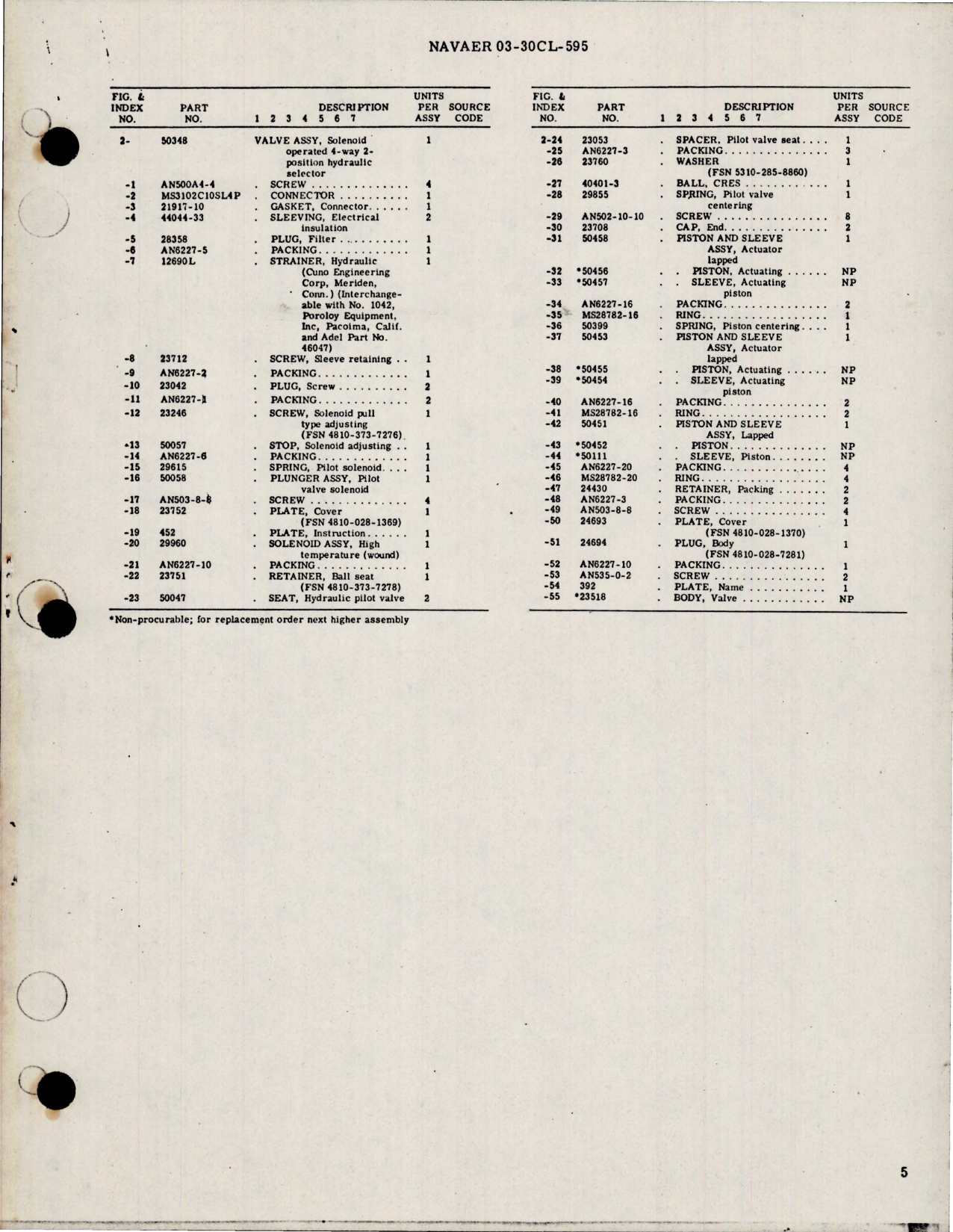 Sample page 5 from AirCorps Library document: Overhaul Instructions with Parts for Solenoid Operated 4Way 2 Position Hydraulic Selector Valve - Part 50348 