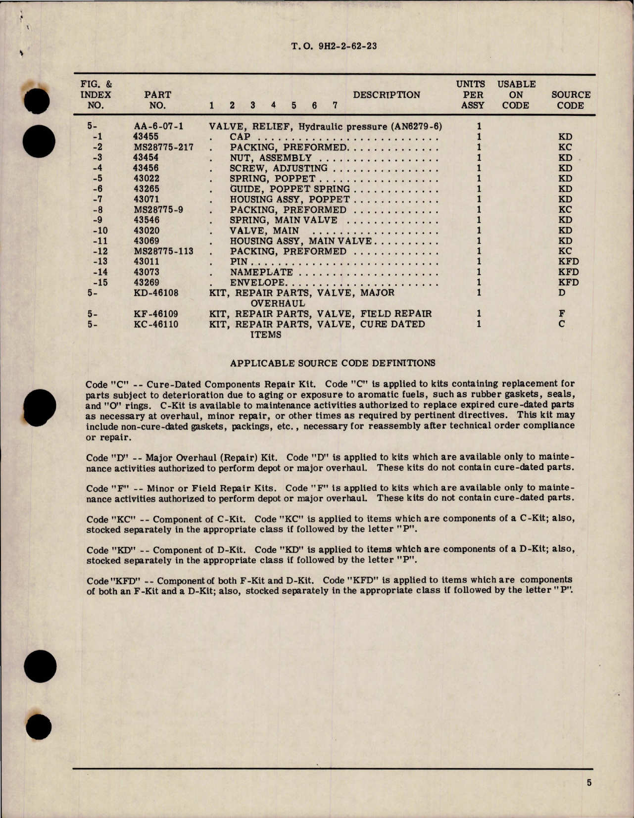 Sample page 5 from AirCorps Library document: Overhaul with Parts Breakdown for Hydraulic Pressure Relief Valve - Part AA-6-07-1