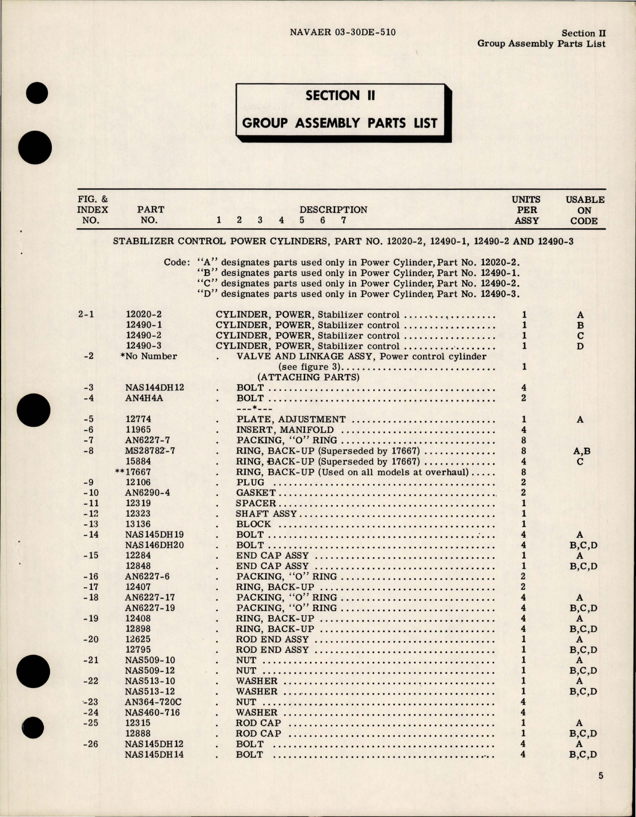Sample page 7 from AirCorps Library document: Illustrated Parts Breakdown for Stabilizer Control Power Cylinders - Parts 12020-2, 12490-1, 12490-2, 12490-3 