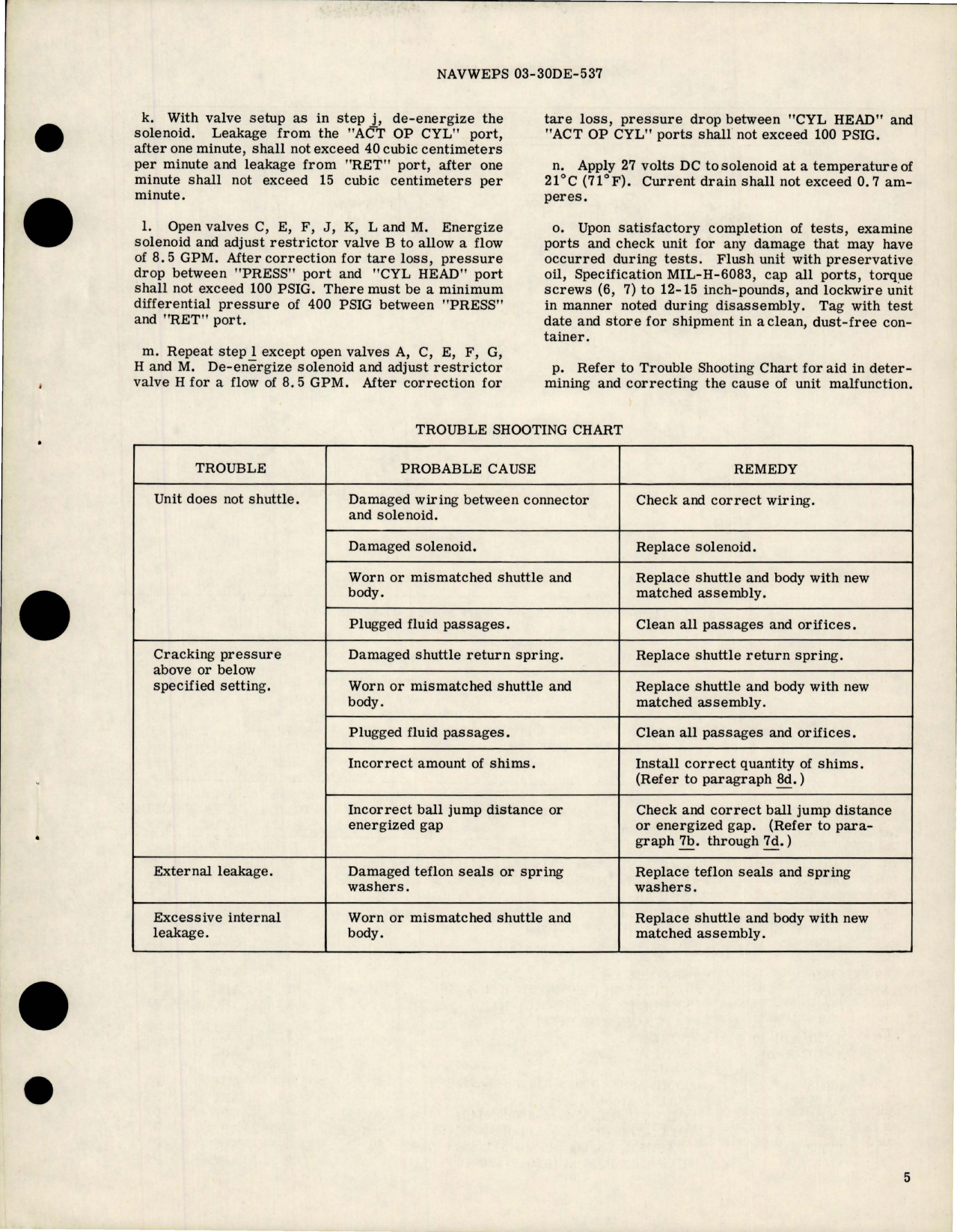 Sample page 5 from AirCorps Library document: Overhaul Instructions with Parts Breakdown for Actuator Override Valve - Parts 14930-1, 14930-2 and 14920-1