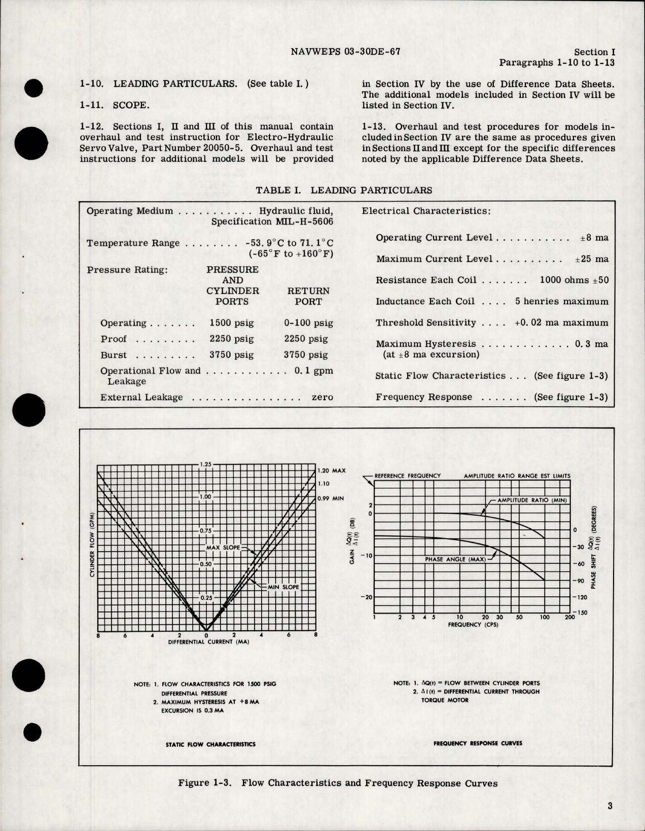 Sample page 7 from AirCorps Library document: Overhaul Instructions for Electro Hydraulic Servo Valve - Part 20050-5 