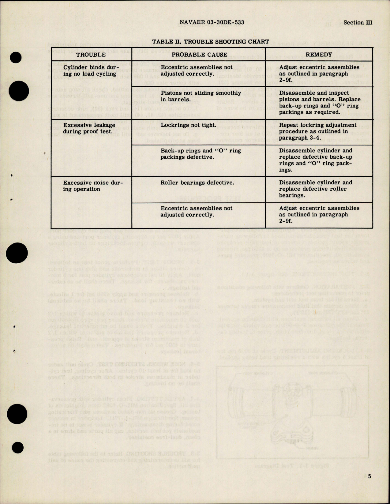 Sample page 7 from AirCorps Library document: Overhaul Instructions for Nose Wheel Steering Cylinders - Parts 6250, 6250-2, 7160, 7160-2, 10150, 10260