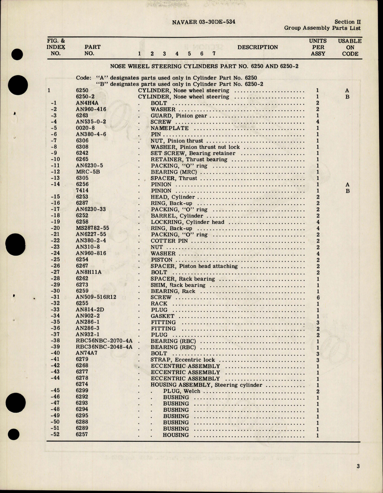 Sample page 5 from AirCorps Library document: Illustrated Parts Breakdown for Nose Wheel Steering Cylinders - Parts 6250, 6250-2, 7160, 7160-2, 10150, 10260 