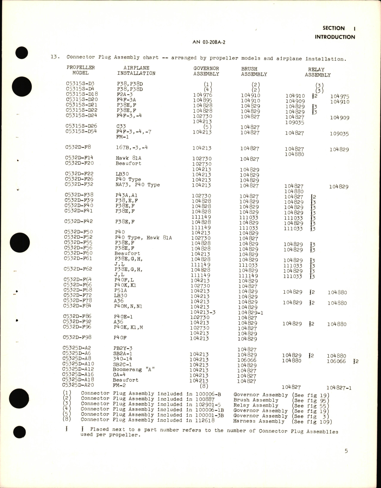 Sample page 9 from AirCorps Library document: Parts Catalog for Electric Propeller Governor & Propeller Controls