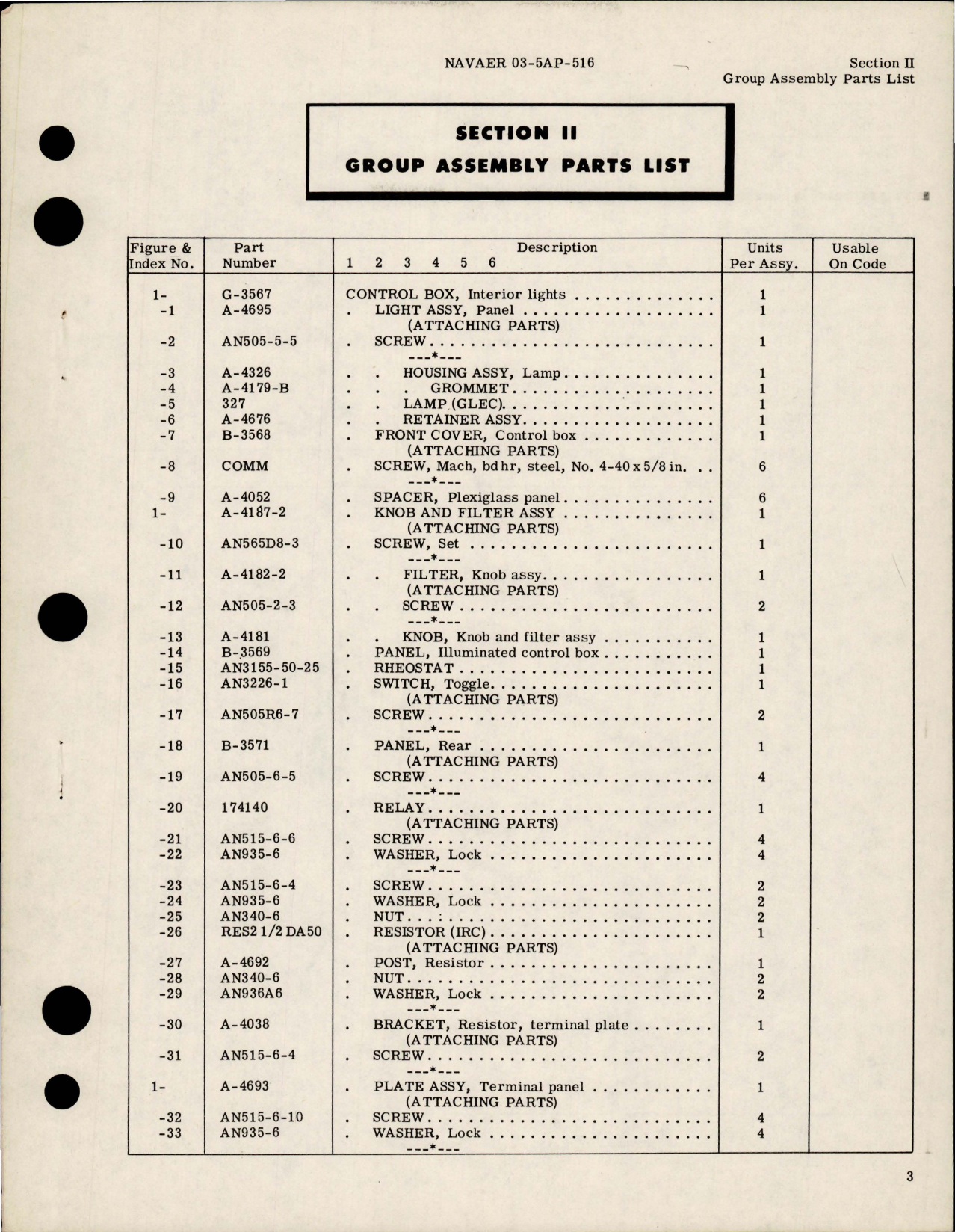 Sample page 5 from AirCorps Library document: Illustrated Parts Breakdown for Interior Lights Control Box - Part G-3567 