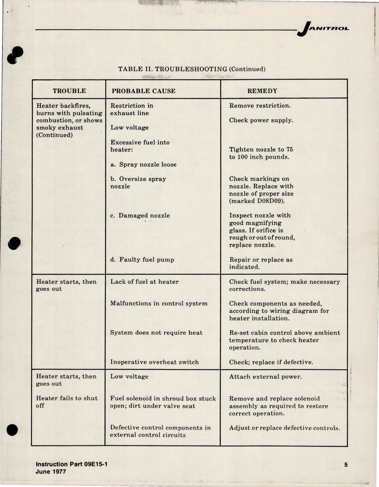 Sample page 5 from AirCorps Library document: Maintenance Instructions for Aircraft Heater Assembly - Part 07E94-1 