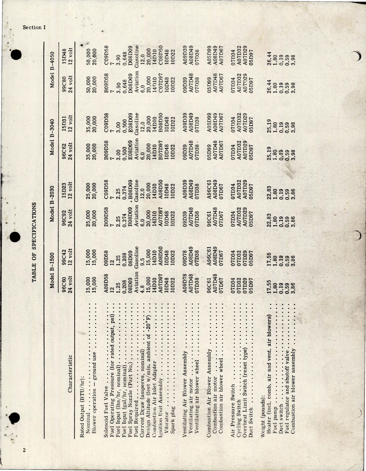 Sample page 5 from AirCorps Library document: Maintenance and Overhaul for Business and Utility Aircraft Heaters 