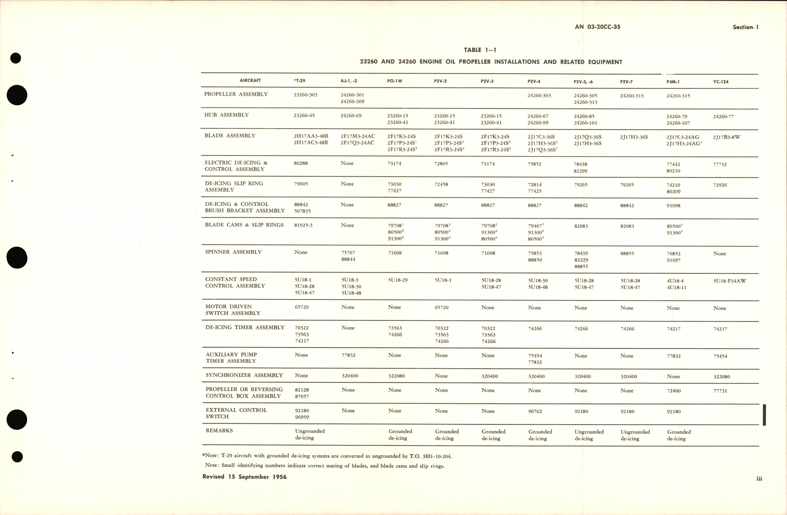 Sample page 7 from AirCorps Library document: Operation & Service Instructions for Variable Pitch Aircraft Propeller (Engine Oil Type) Models 23260 & 24260