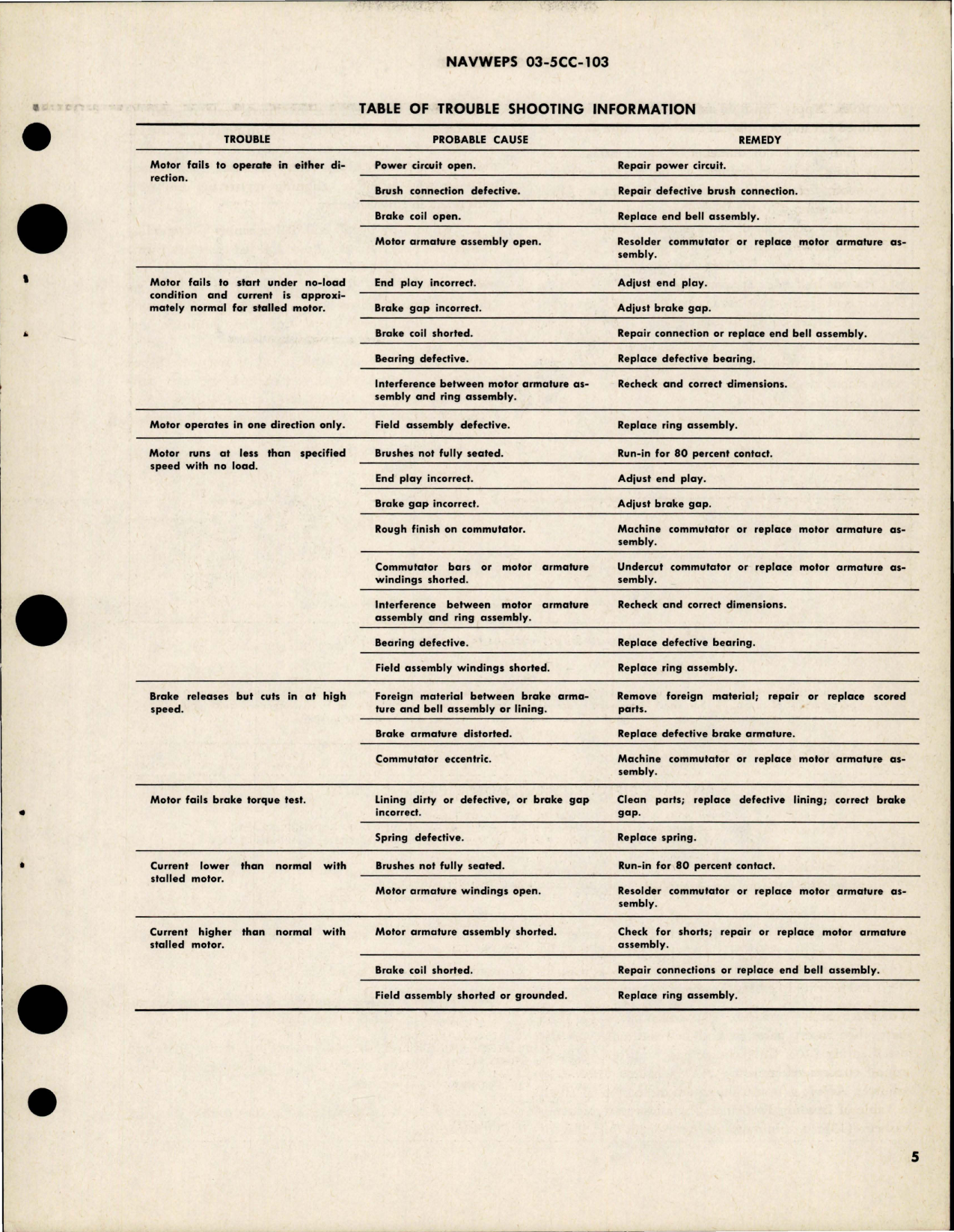 Sample page 7 from AirCorps Library document: Overhaul Instructions with Parts Breakdown for Direct Current Motors - Parts 36702, 36702-2 