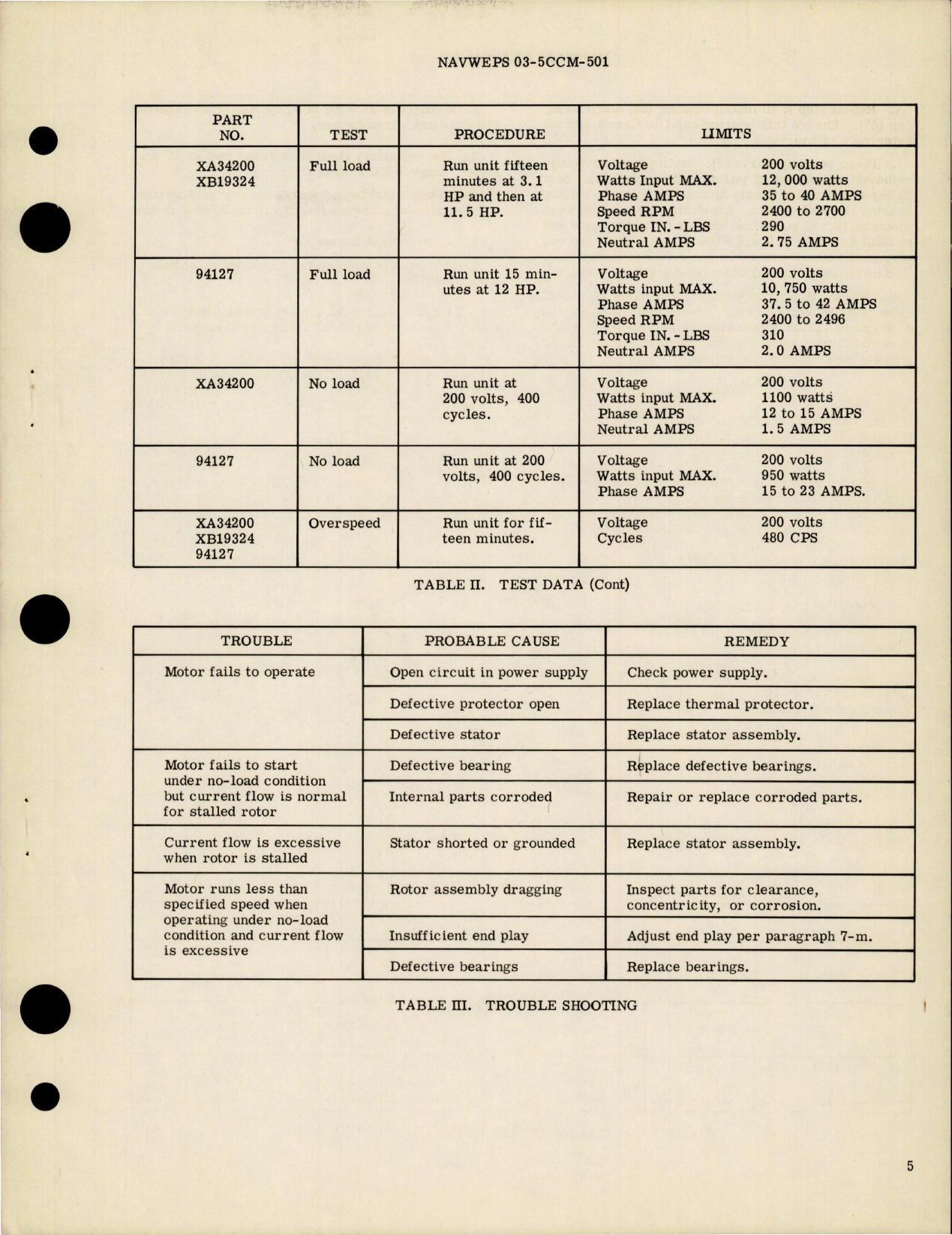 Sample page 5 from AirCorps Library document: Overhaul Instructions with Parts for Geared Electrical Motors - Parts XA34200, XB19324, 9412 