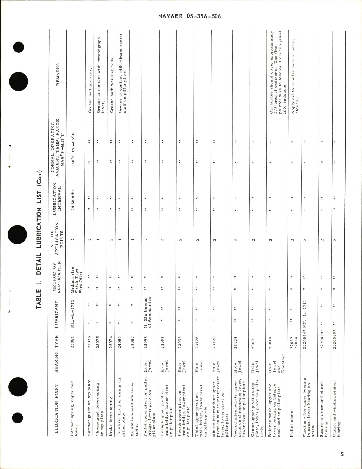 Sample page 5 from AirCorps Library document: Overhaul Instructions with Parts Breakdown for Aircraft Mechanical Clock 1 7/8th In Dial, Elapsed Time Part No. 22222-S-ET-12