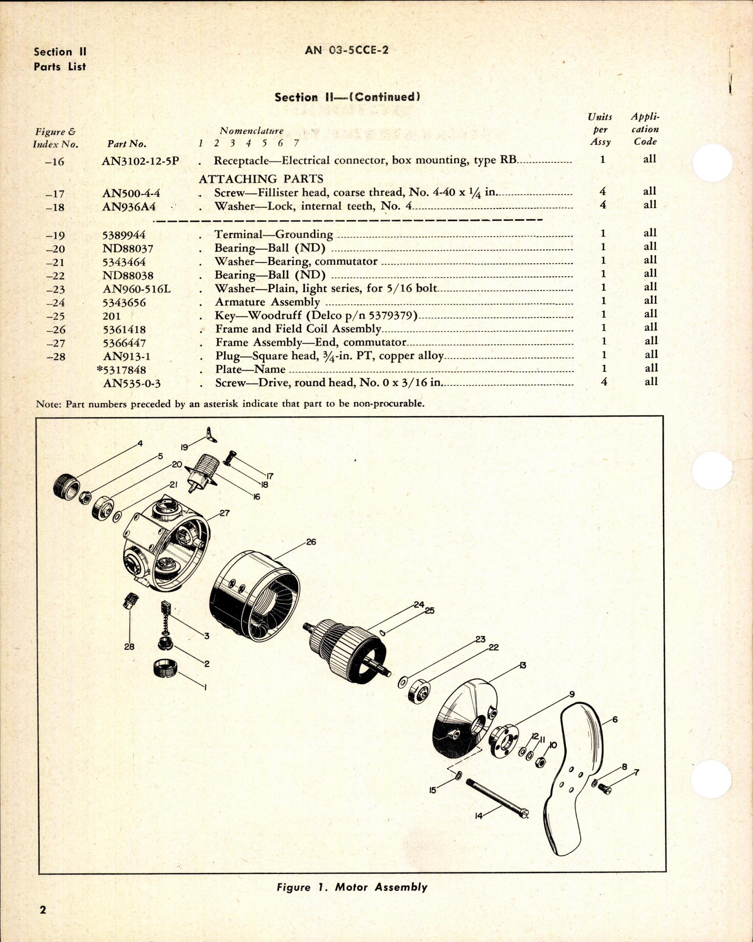 Sample page 4 from AirCorps Library document: Parts Catalog for Delco Electric Defroster Fan Motor Part No. A-7511