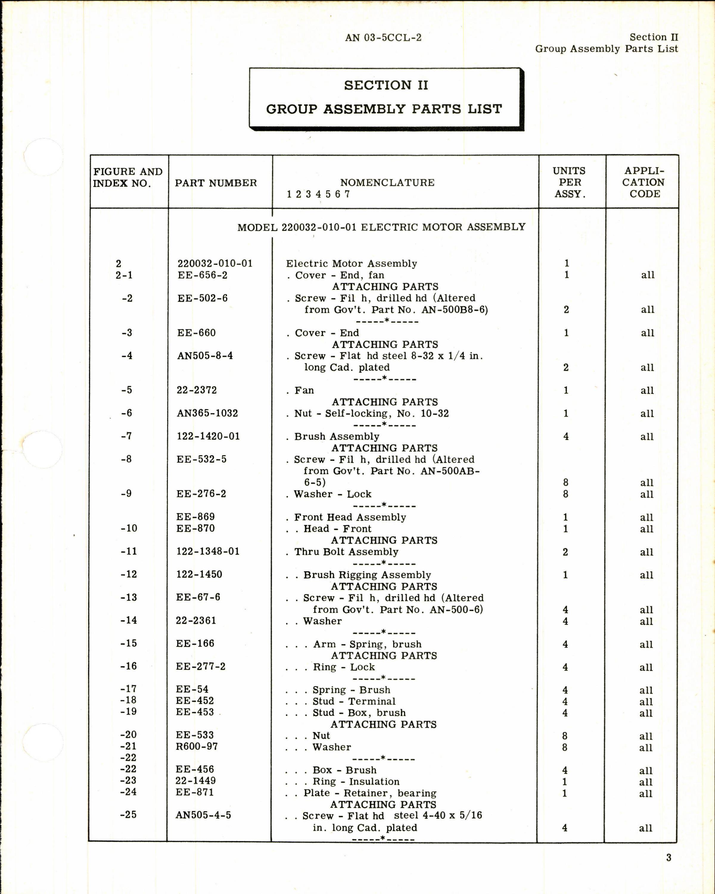 Sample page 5 from AirCorps Library document: Parts Catalog for Pesco Electric Motors, Model 220032 Series