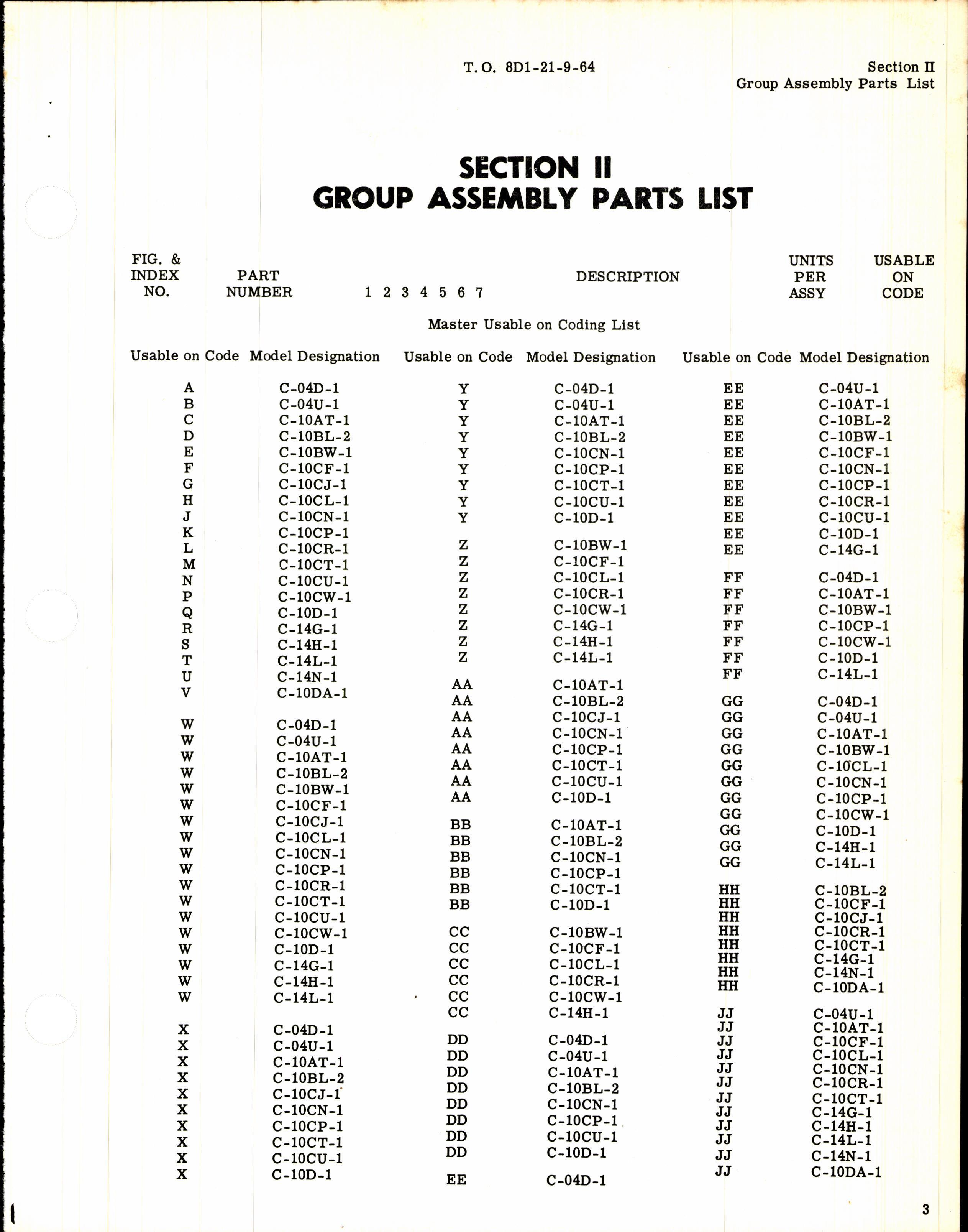 Sample page 5 from AirCorps Library document: Illustrated Parts Breakdown for Lear 