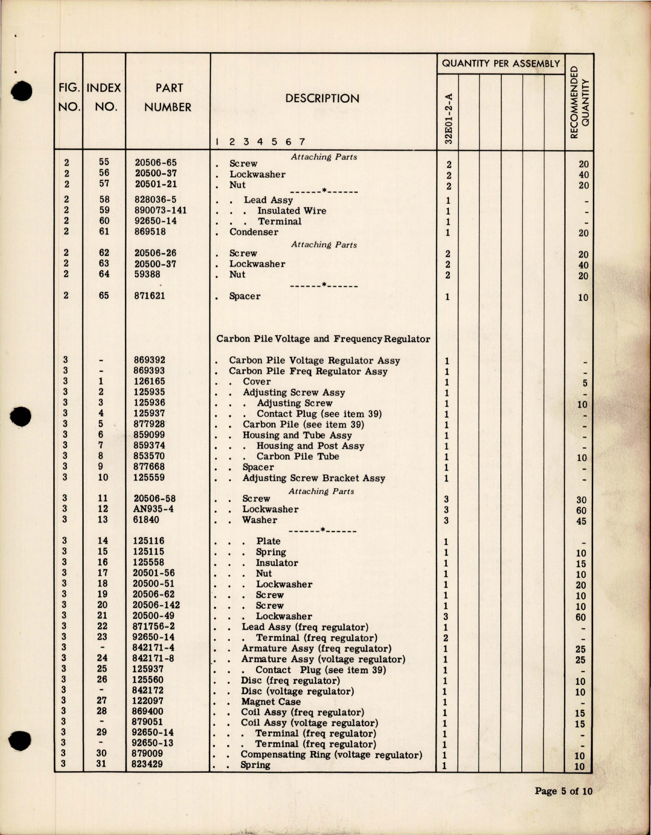 Sample page 5 from AirCorps Library document: Service Parts List for Inverter - 32E01-2-A 