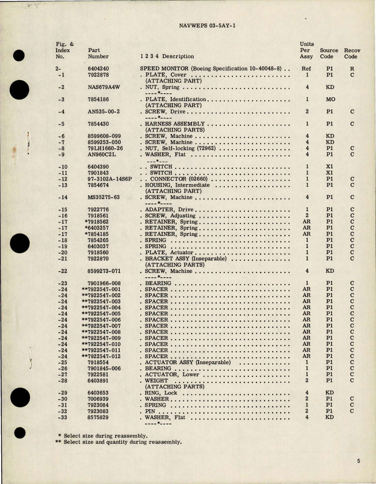 Sample page 5 from AirCorps Library document: Technical Manual Overhaul with Parts for Speed Monitor - 6404240